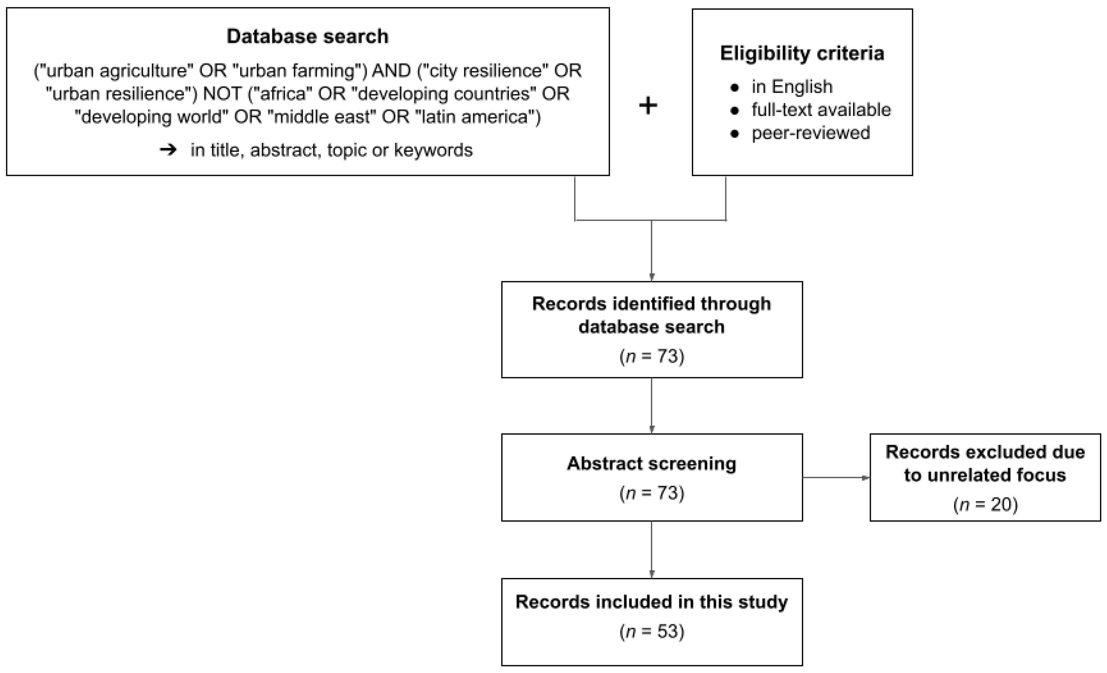 Sustainability 13 01465 g001 Sustainability 13 01465 g001