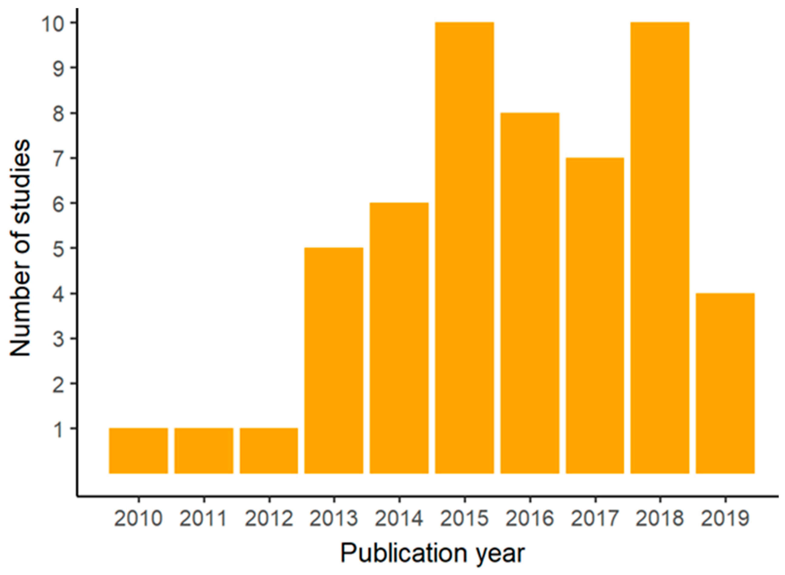 Sustainability 13 01465 g002 Sustainability 13 01465 g002
