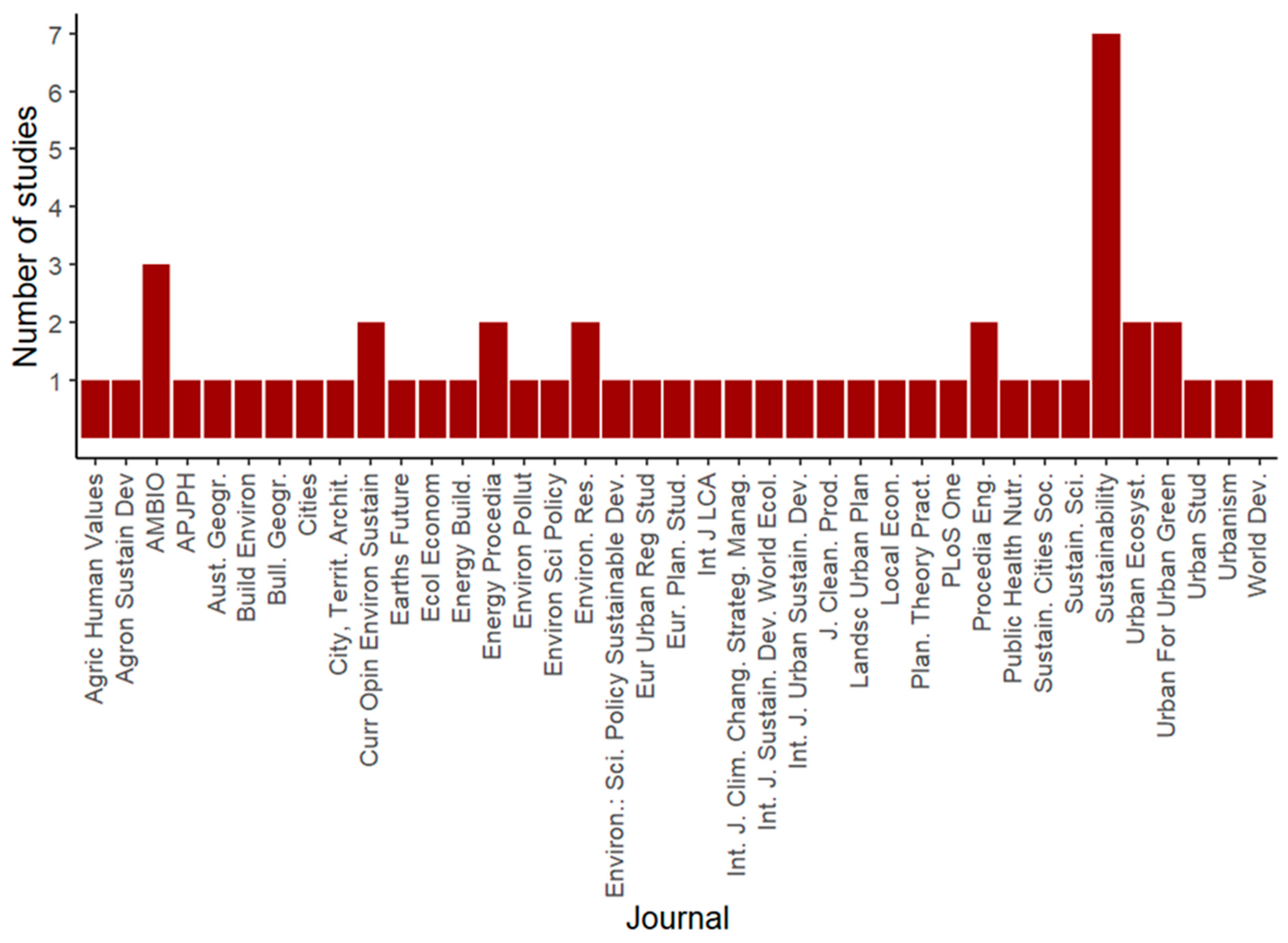 Sustainability 13 01465 g003 Sustainability 13 01465 g003