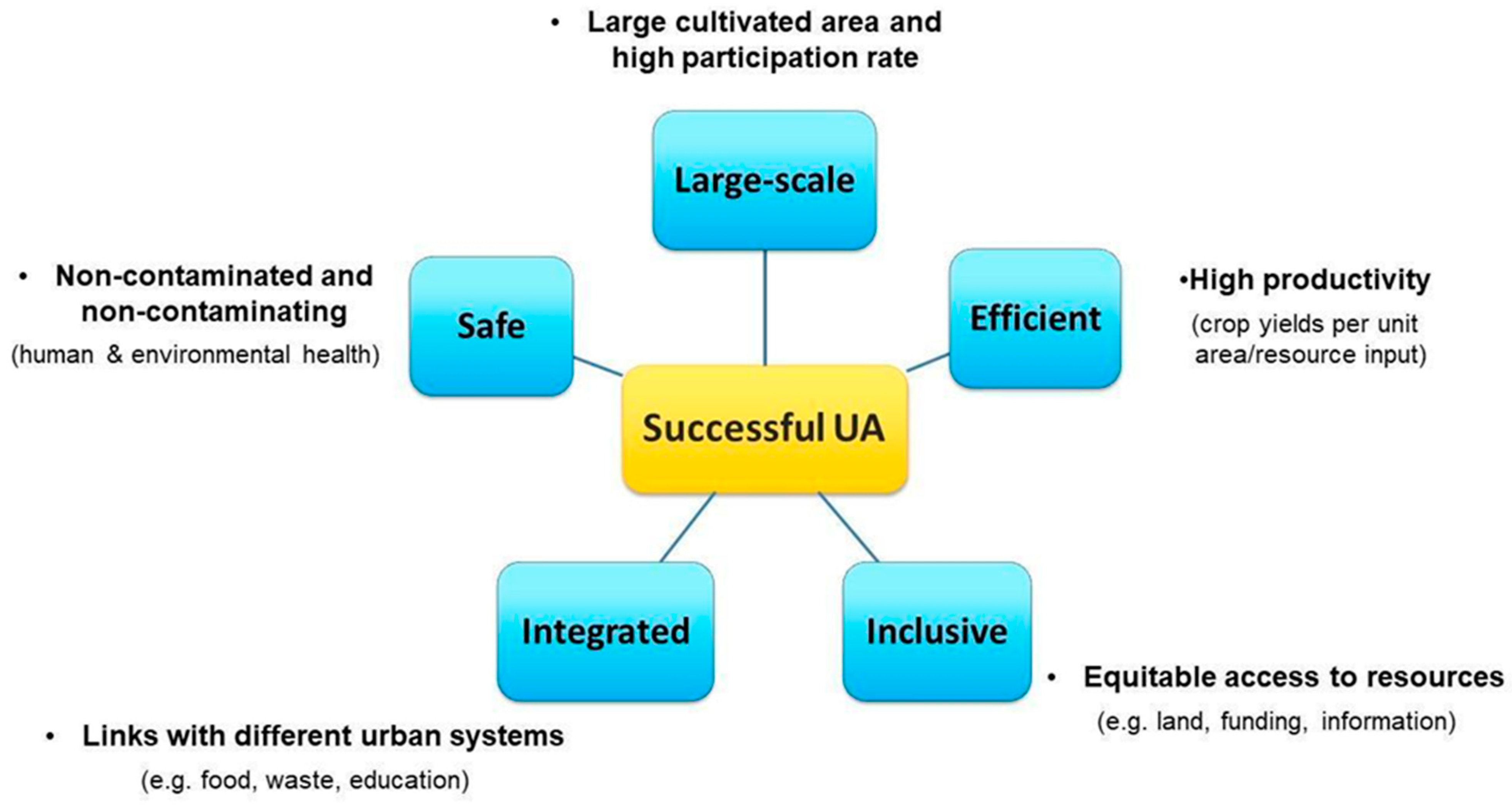 Sustainability 13 01465 g004 Sustainability 13 01465 g004
