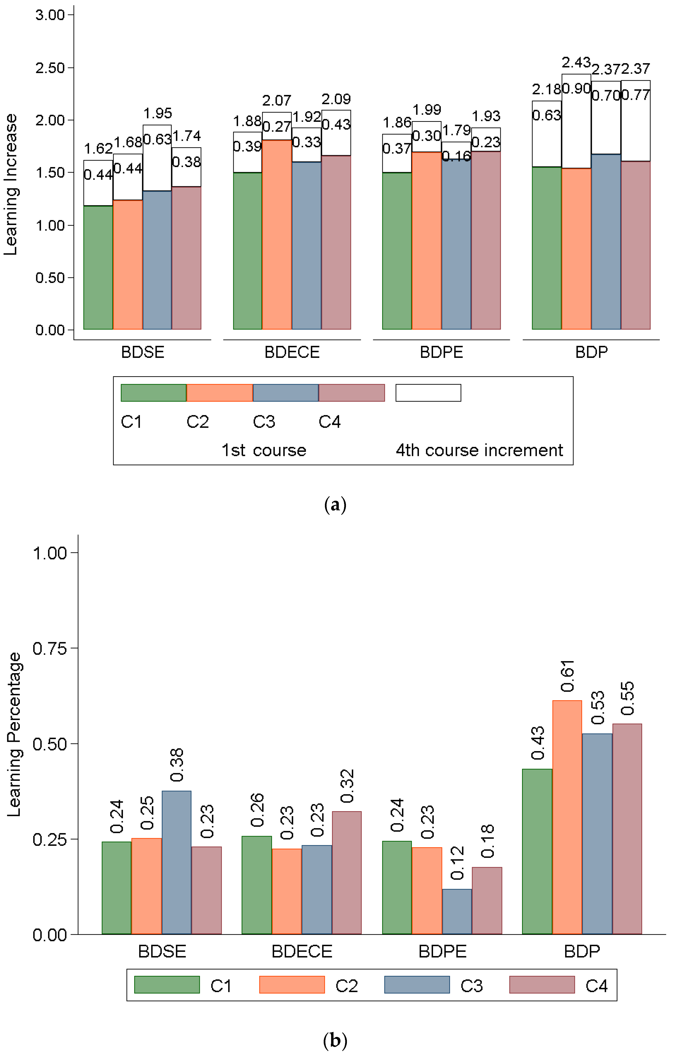 Sustainability 13 01467 g004