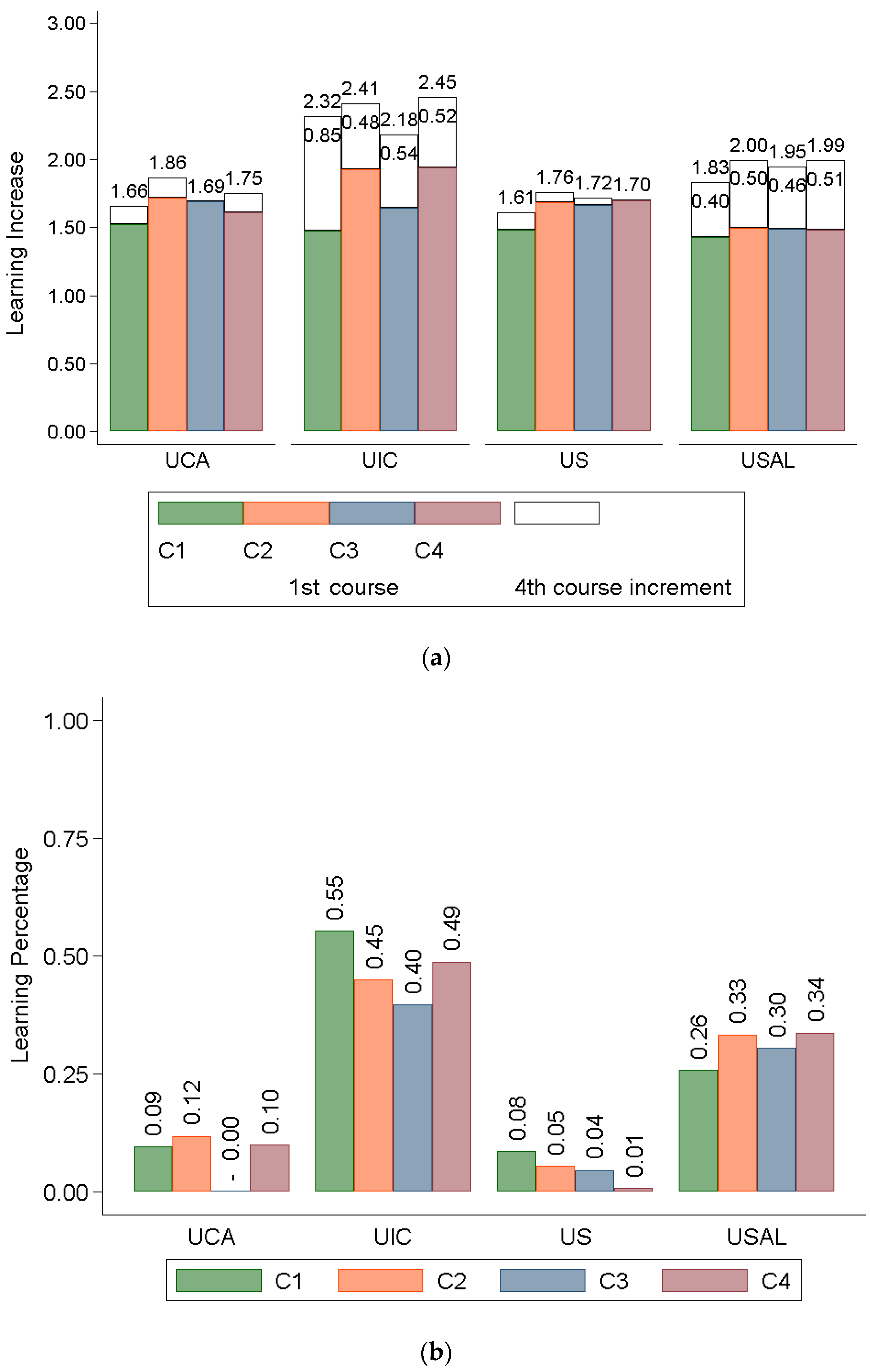 Sustainability 13 01467 g006
