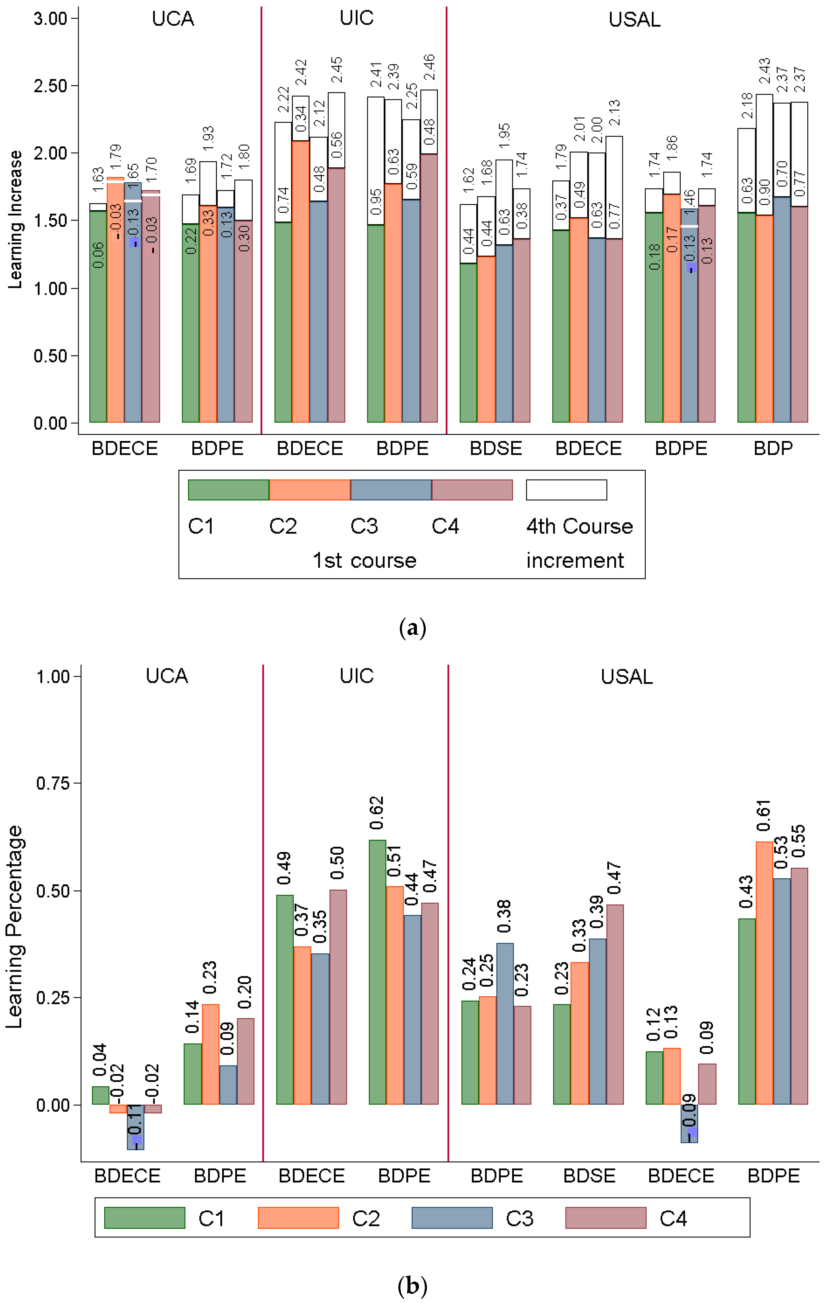 Sustainability 13 01467 g008