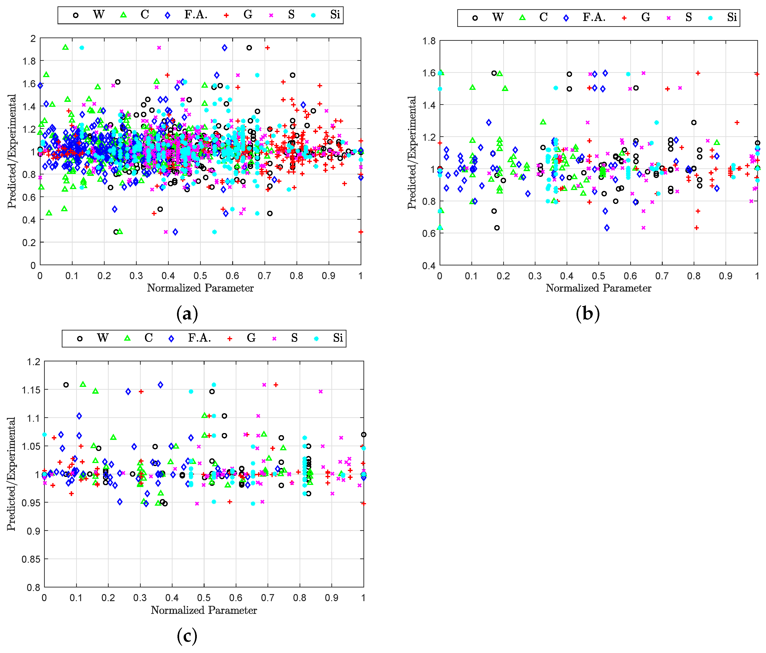Sustainability 13 01469 g004 Sustainability 13 01469 g004