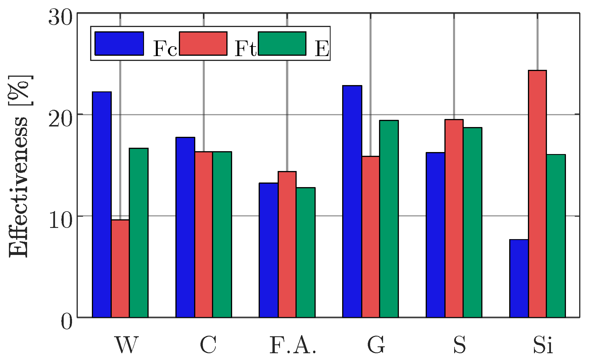 Sustainability 13 01469 g005 Sustainability 13 01469 g005