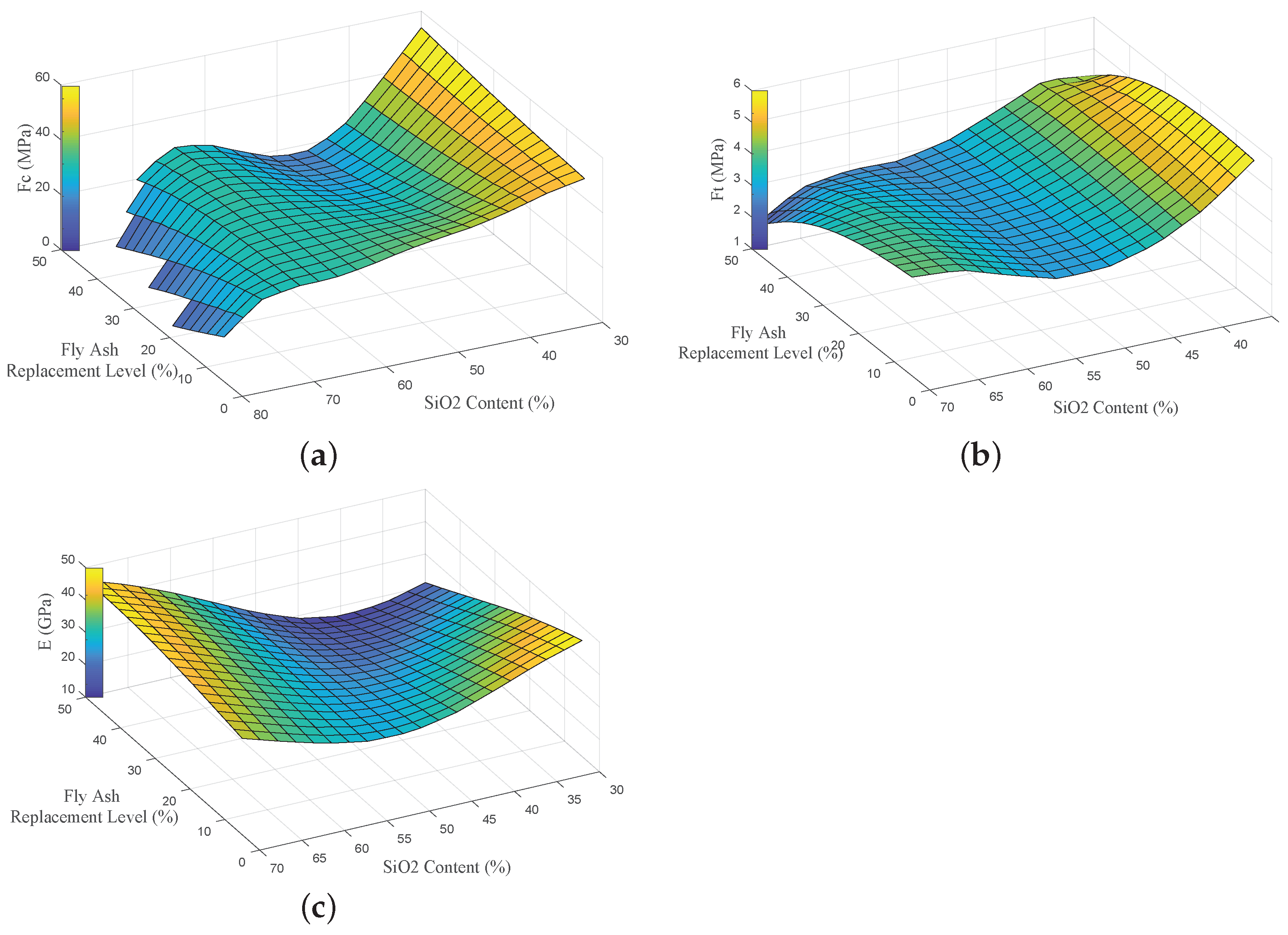 Sustainability 13 01469 g006 Sustainability 13 01469 g006