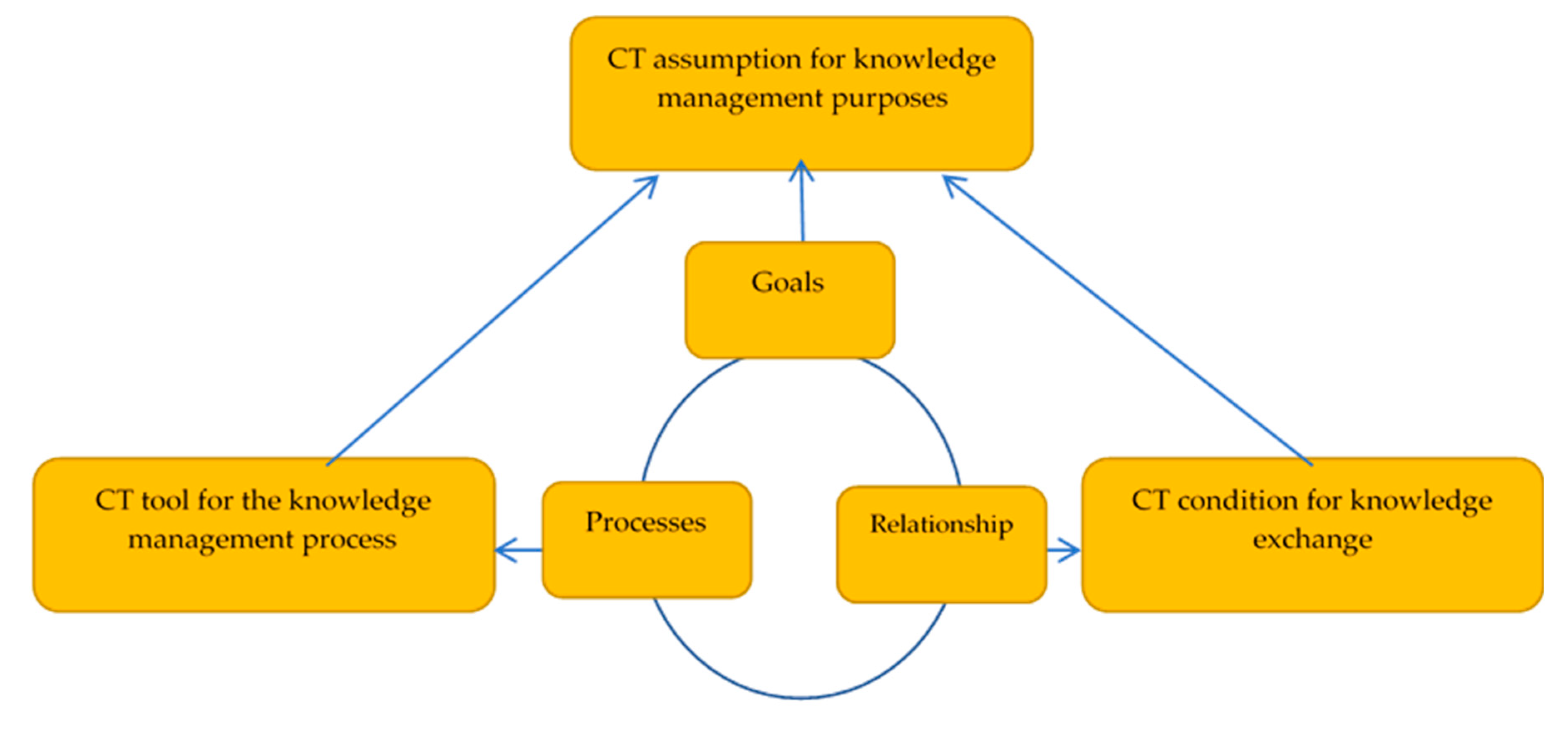 Sustainability 13 01476 g001