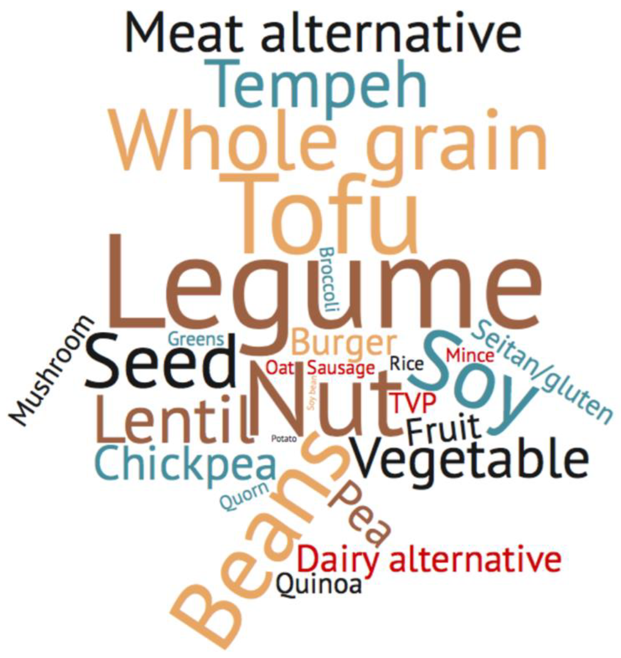 Sustainability 13 01478 g001