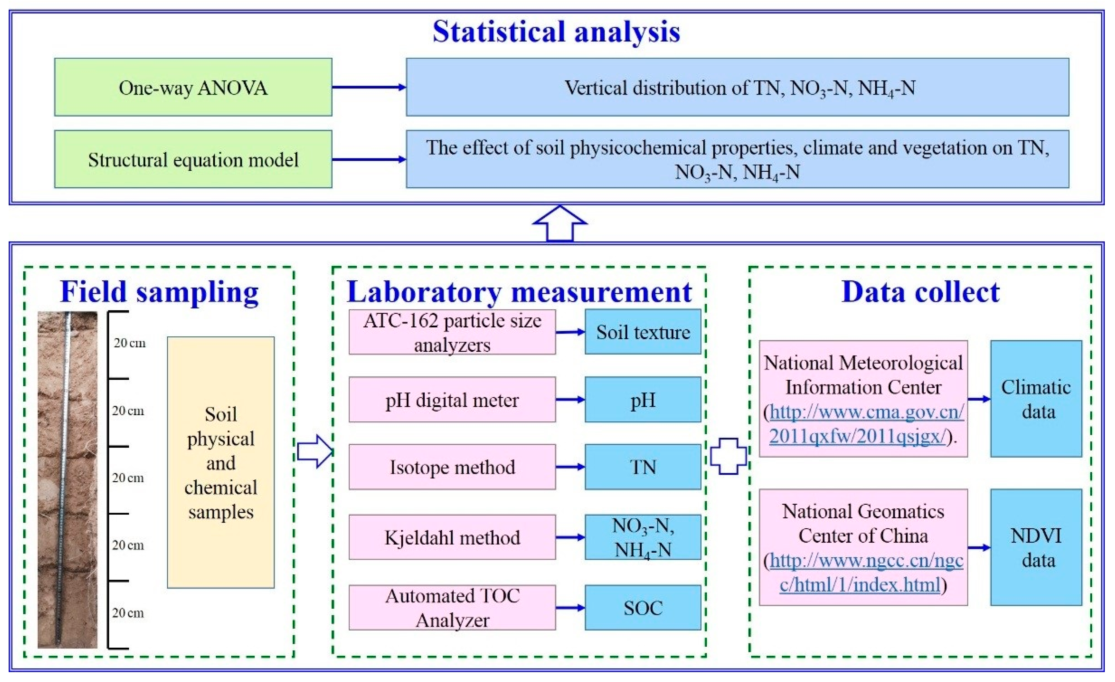 Sustainability 13 01480 g003 Sustainability 13 01480 g003
