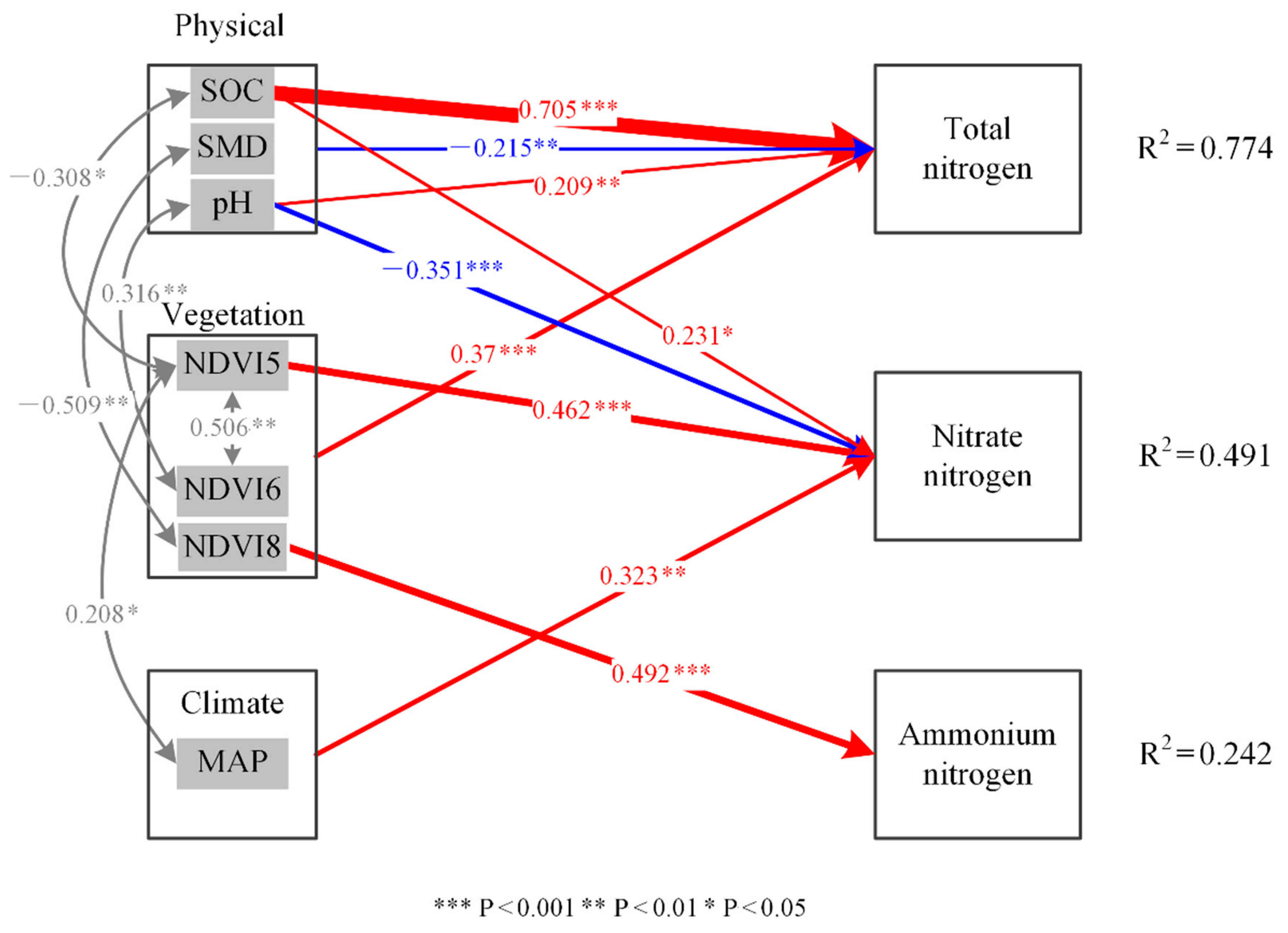 Sustainability 13 01480 g005 Sustainability 13 01480 g005