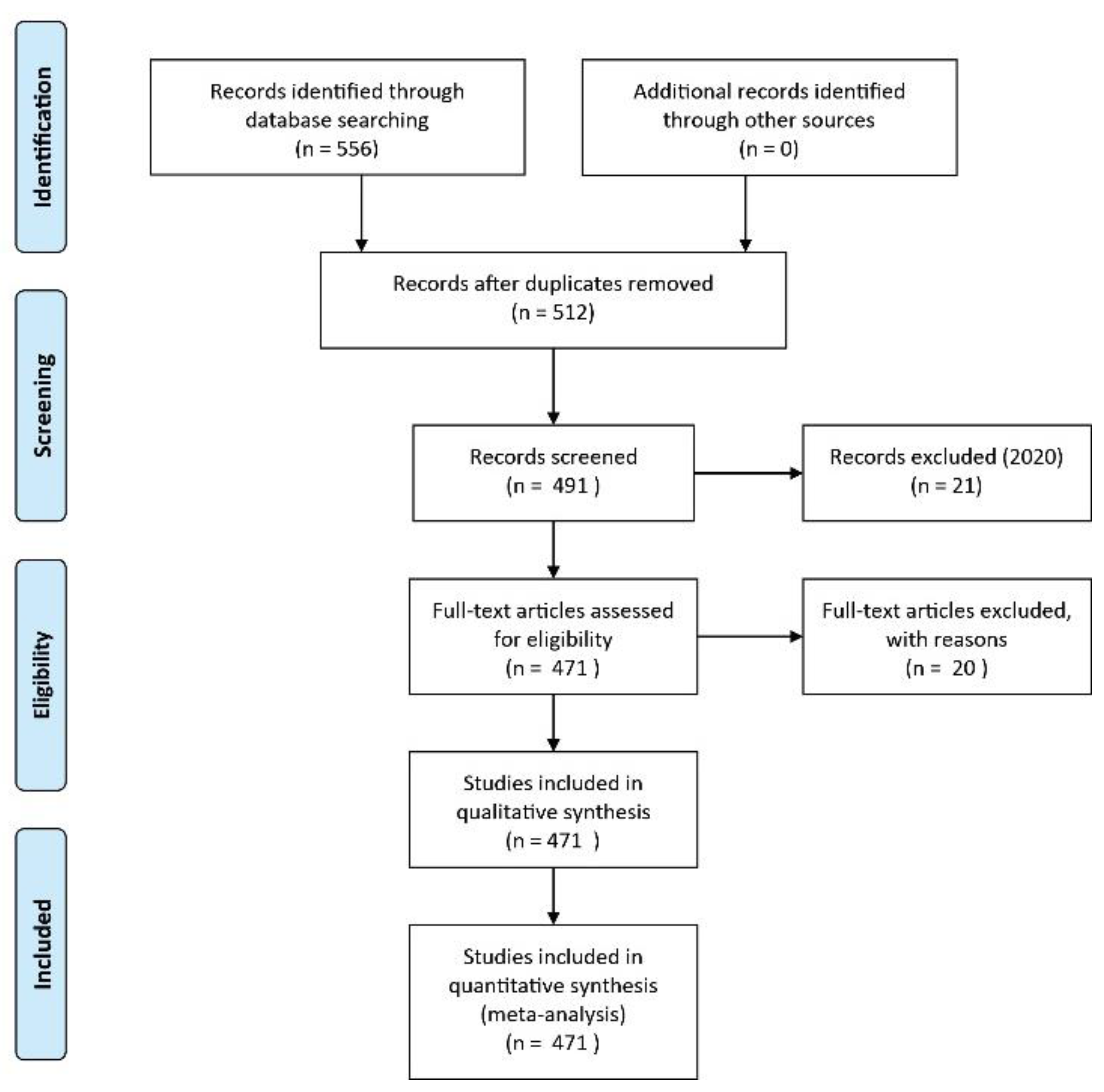 Sustainability 13 01481 g002