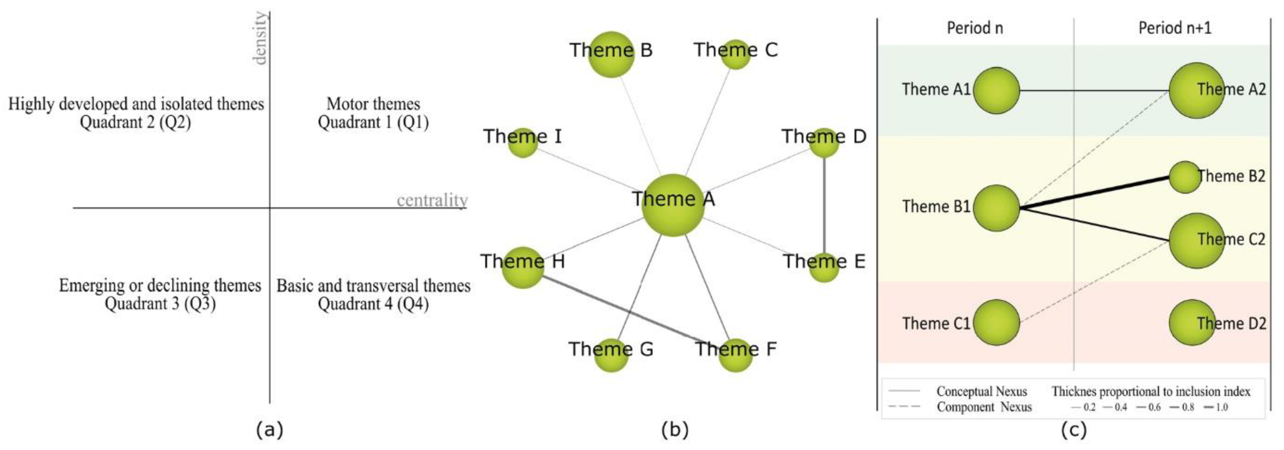 Sustainability 13 01481 g003