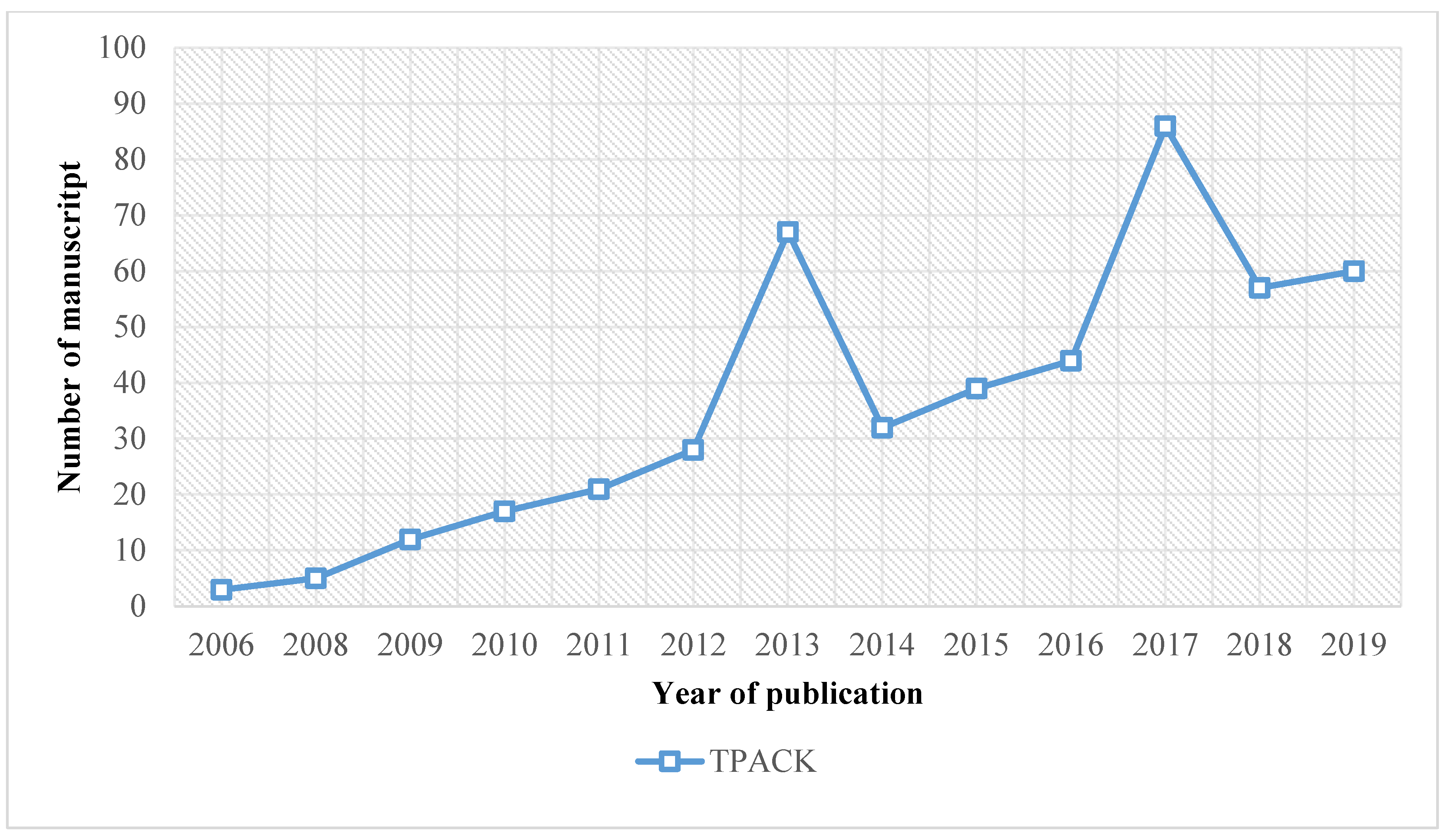 Sustainability 13 01481 g004
