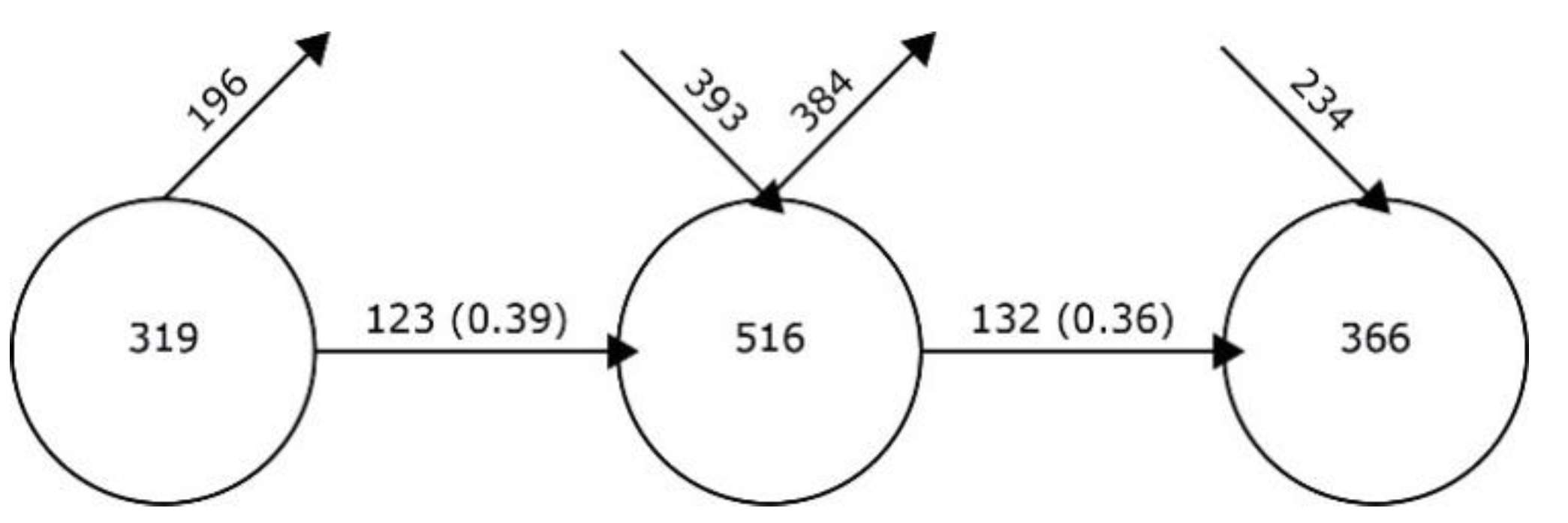 Sustainability 13 01481 g005