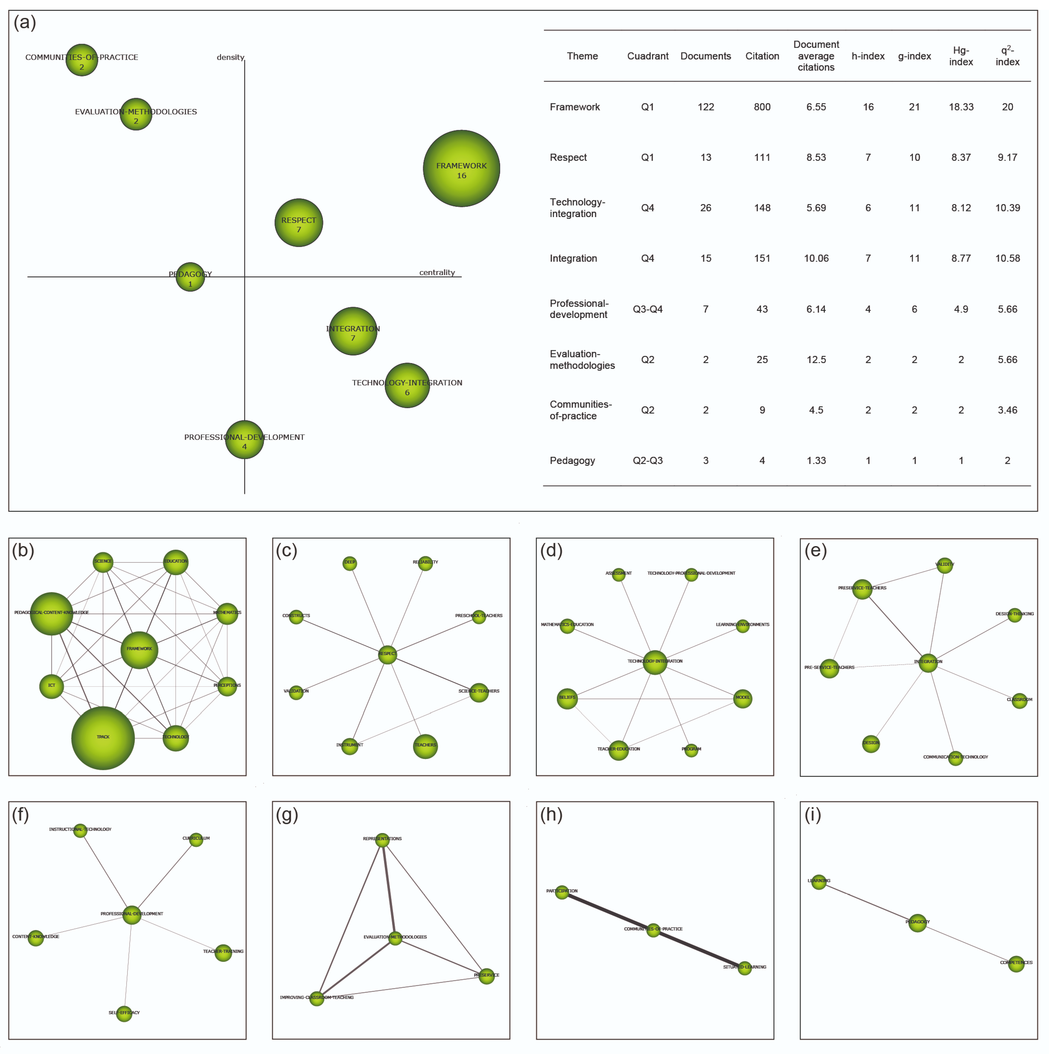 Sustainability 13 01481 g007