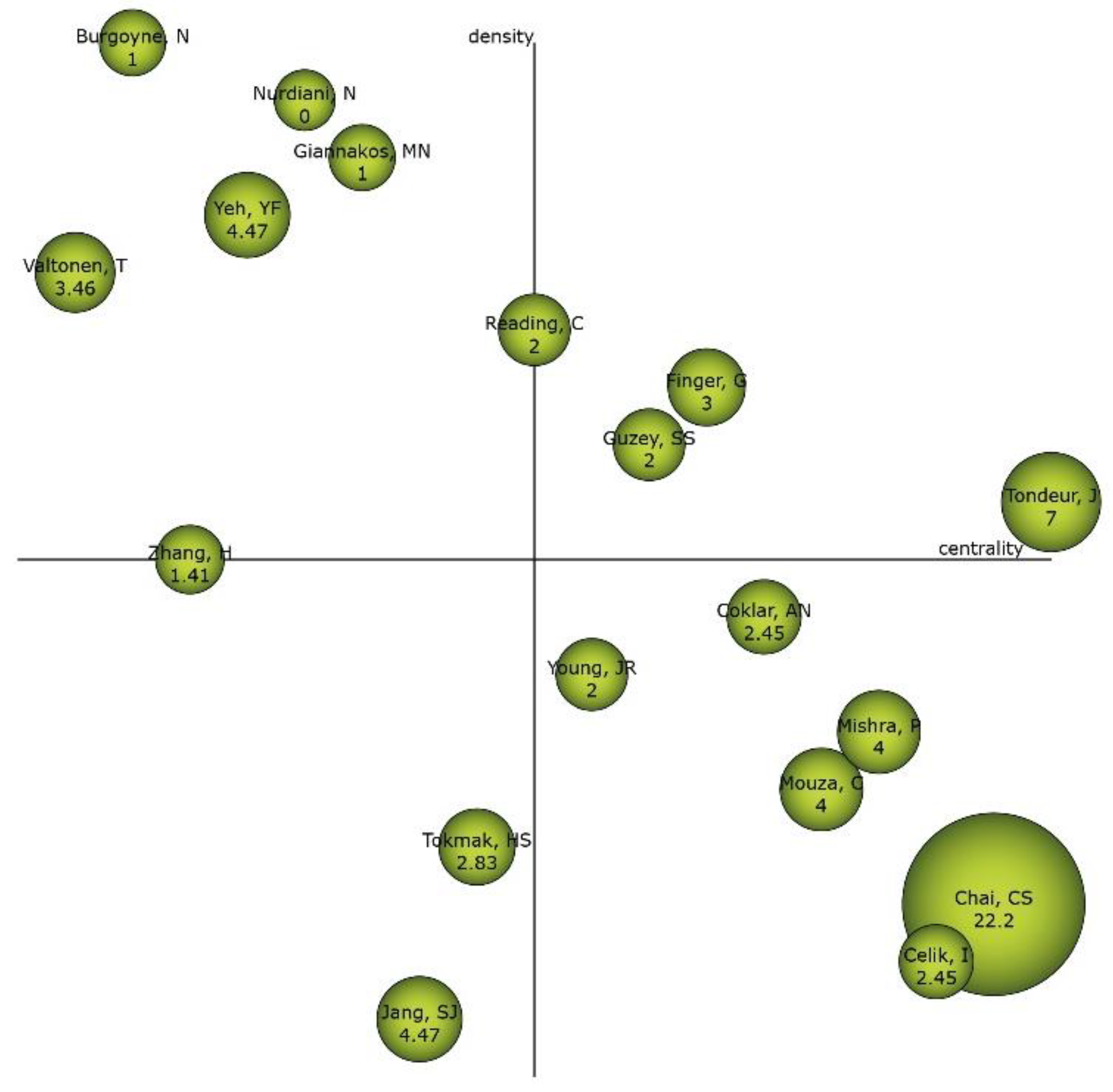 Sustainability 13 01481 g010