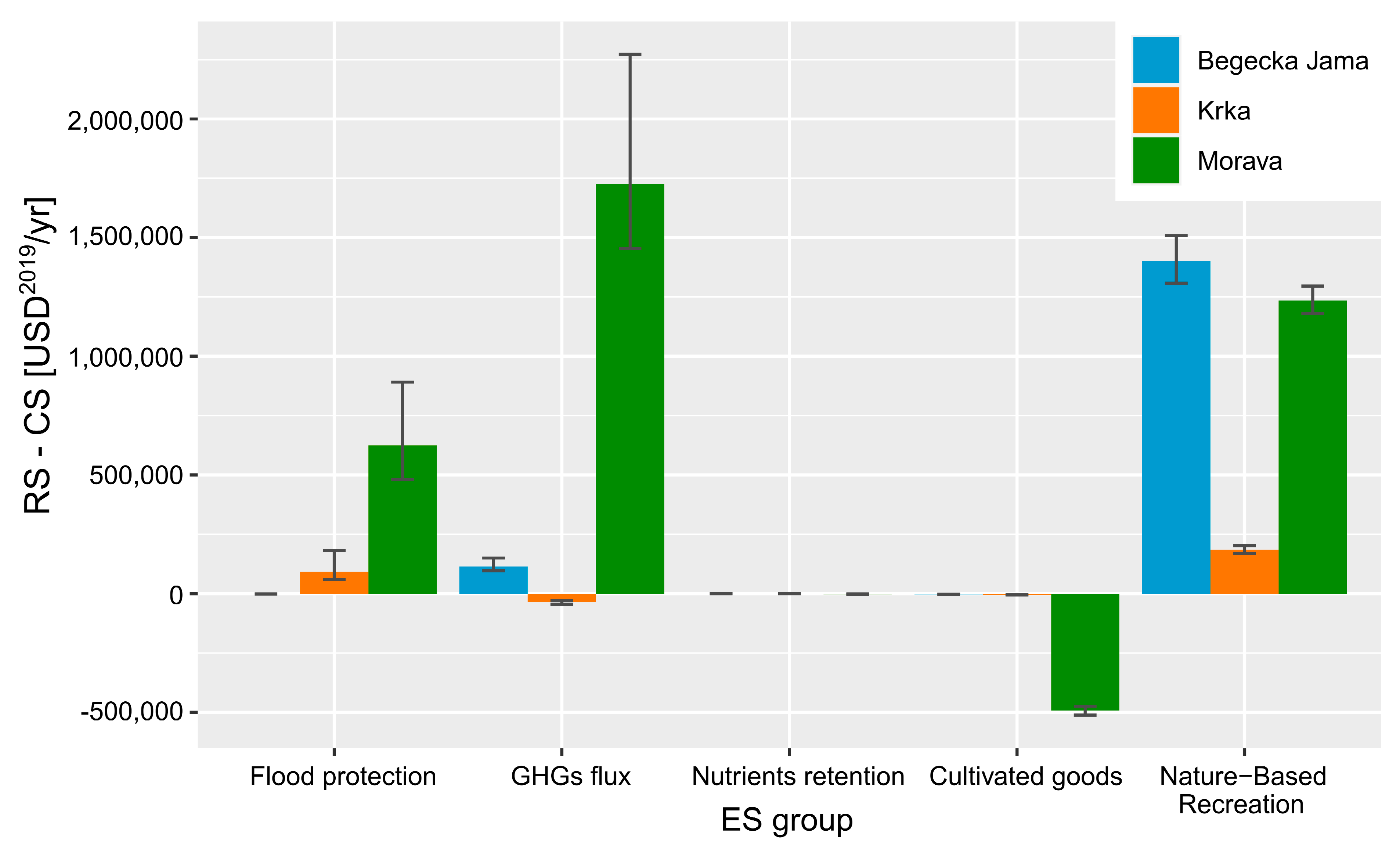 Sustainability 13 01482 g004 Sustainability 13 01482 g004