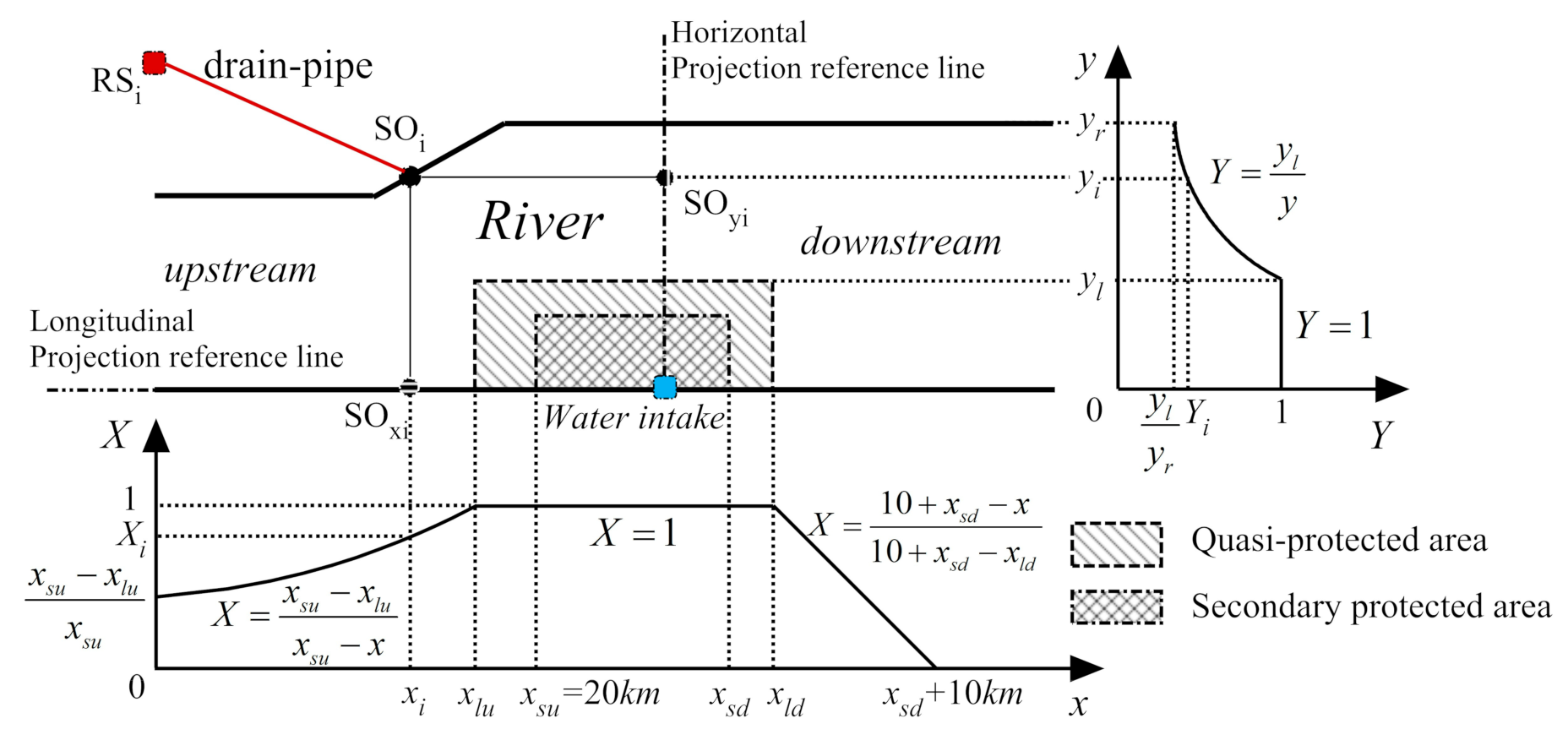 Sustainability 13 01484 g003