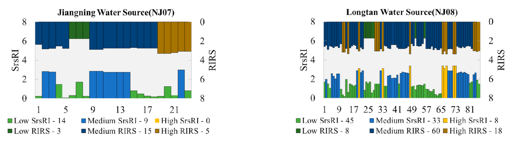 Sustainability 13 01484 g005b