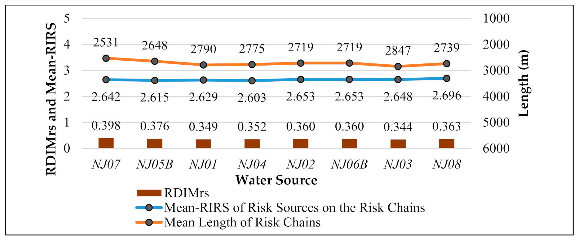 Sustainability 13 01484 g007