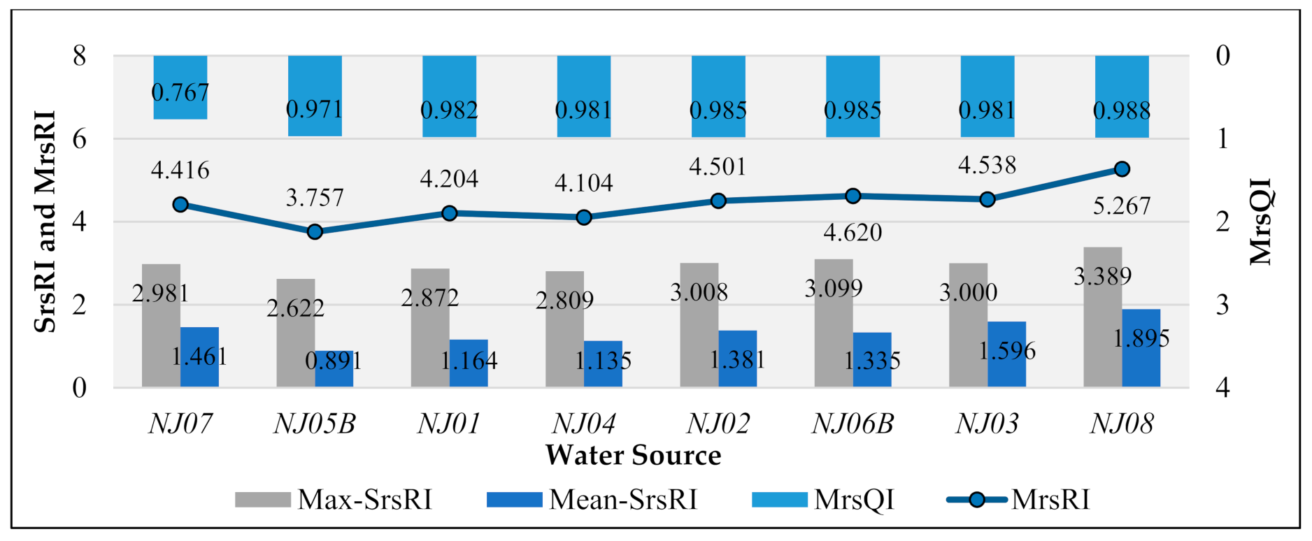 Sustainability 13 01484 g008