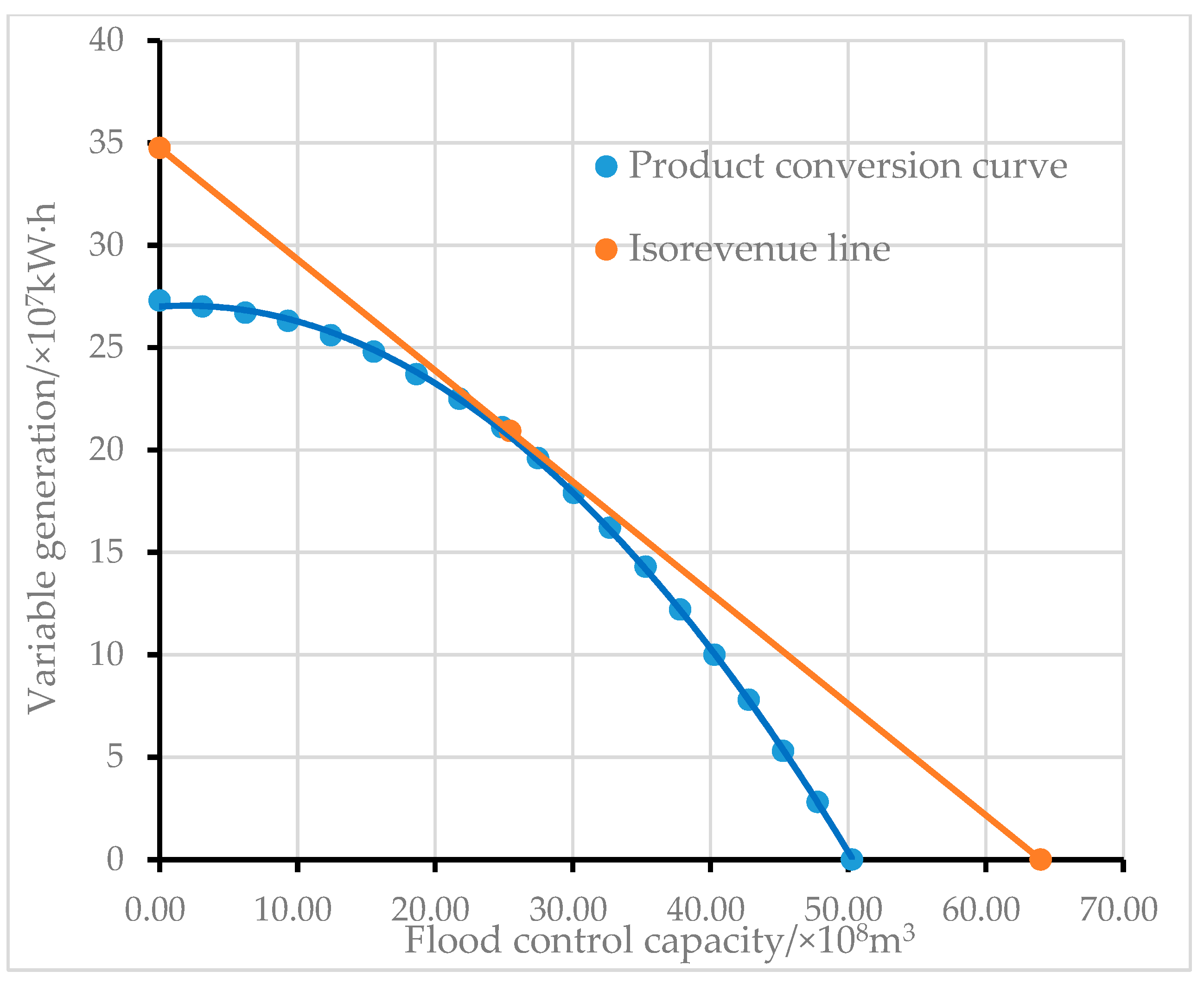 Sustainability 13 01488 g008