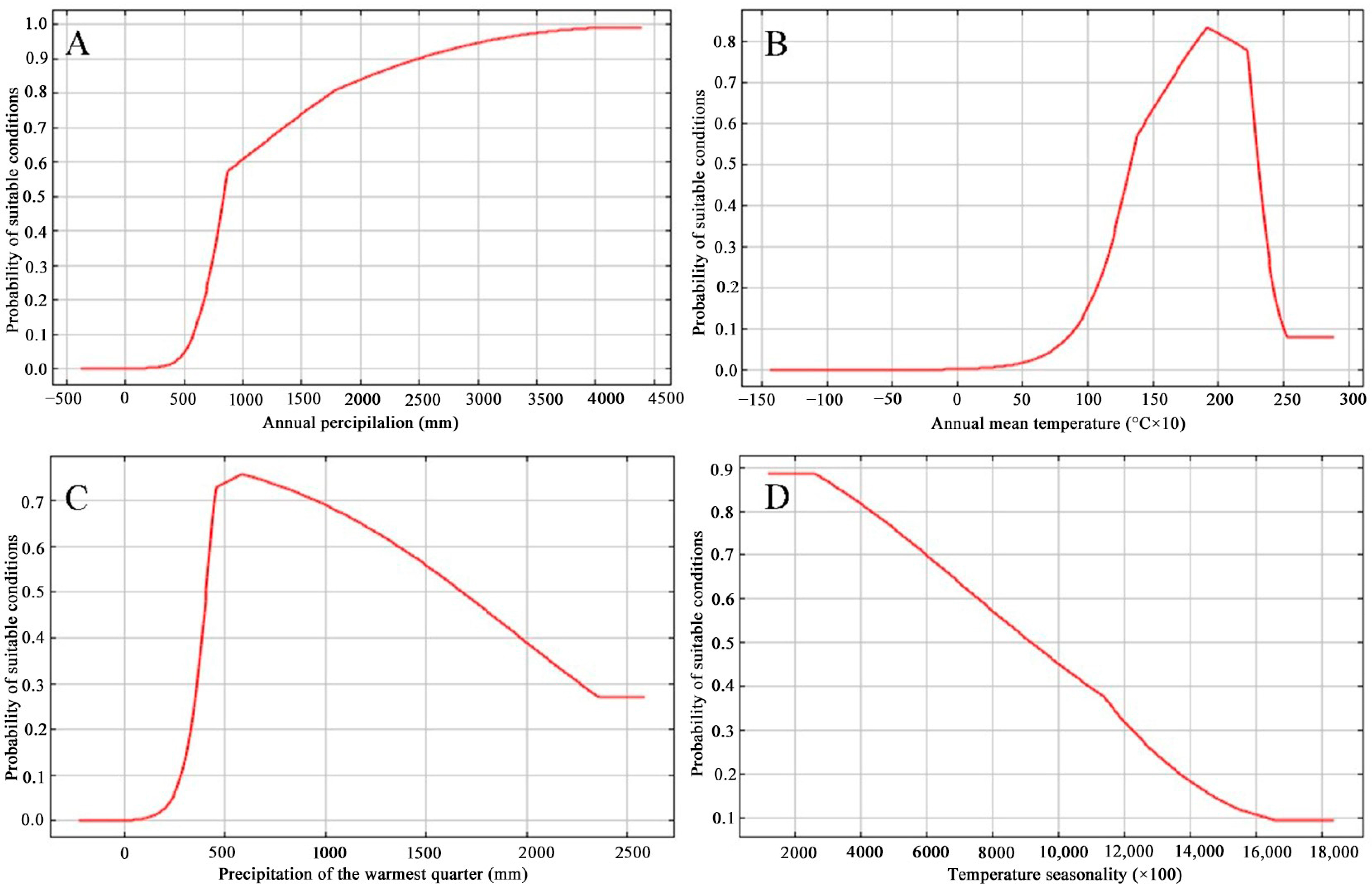 Sustainability 13 01493 g003 Sustainability 13 01493 g003