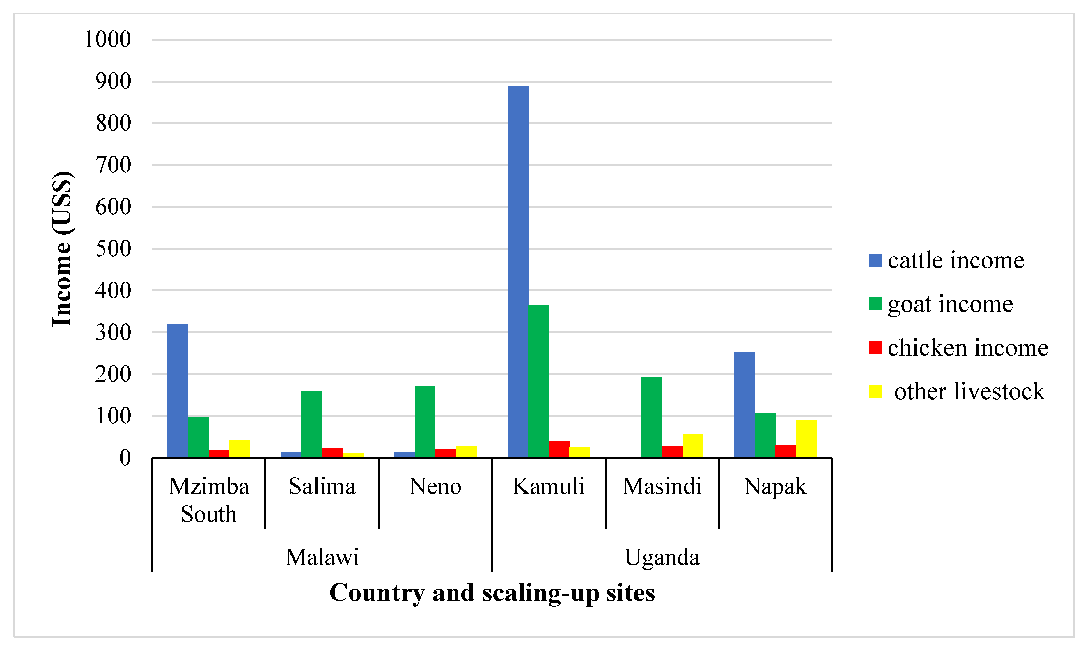 Sustainability 13 01494 g004 Sustainability 13 01494 g004
