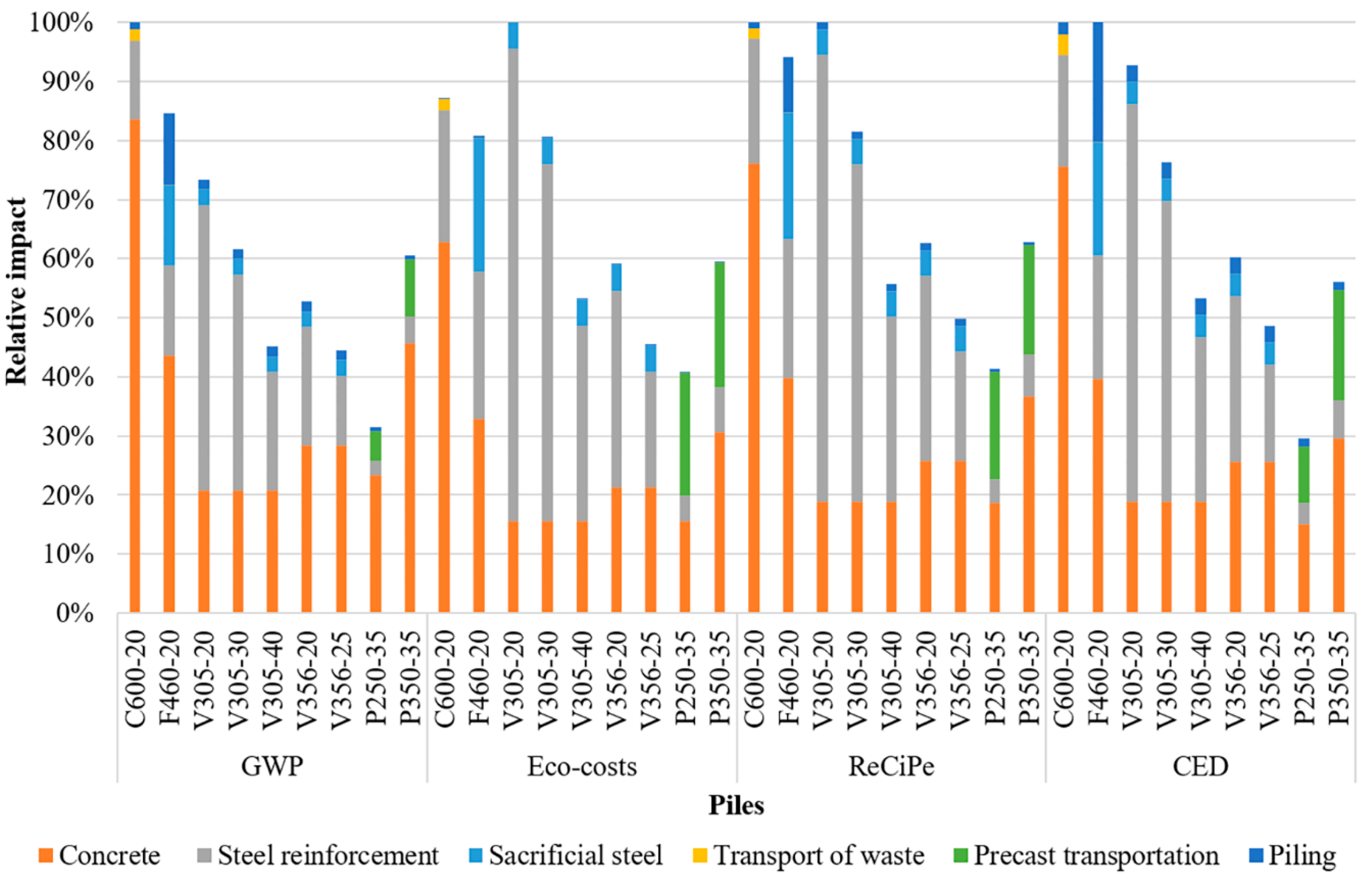 Sustainability 13 01496 g009 Sustainability 13 01496 g009