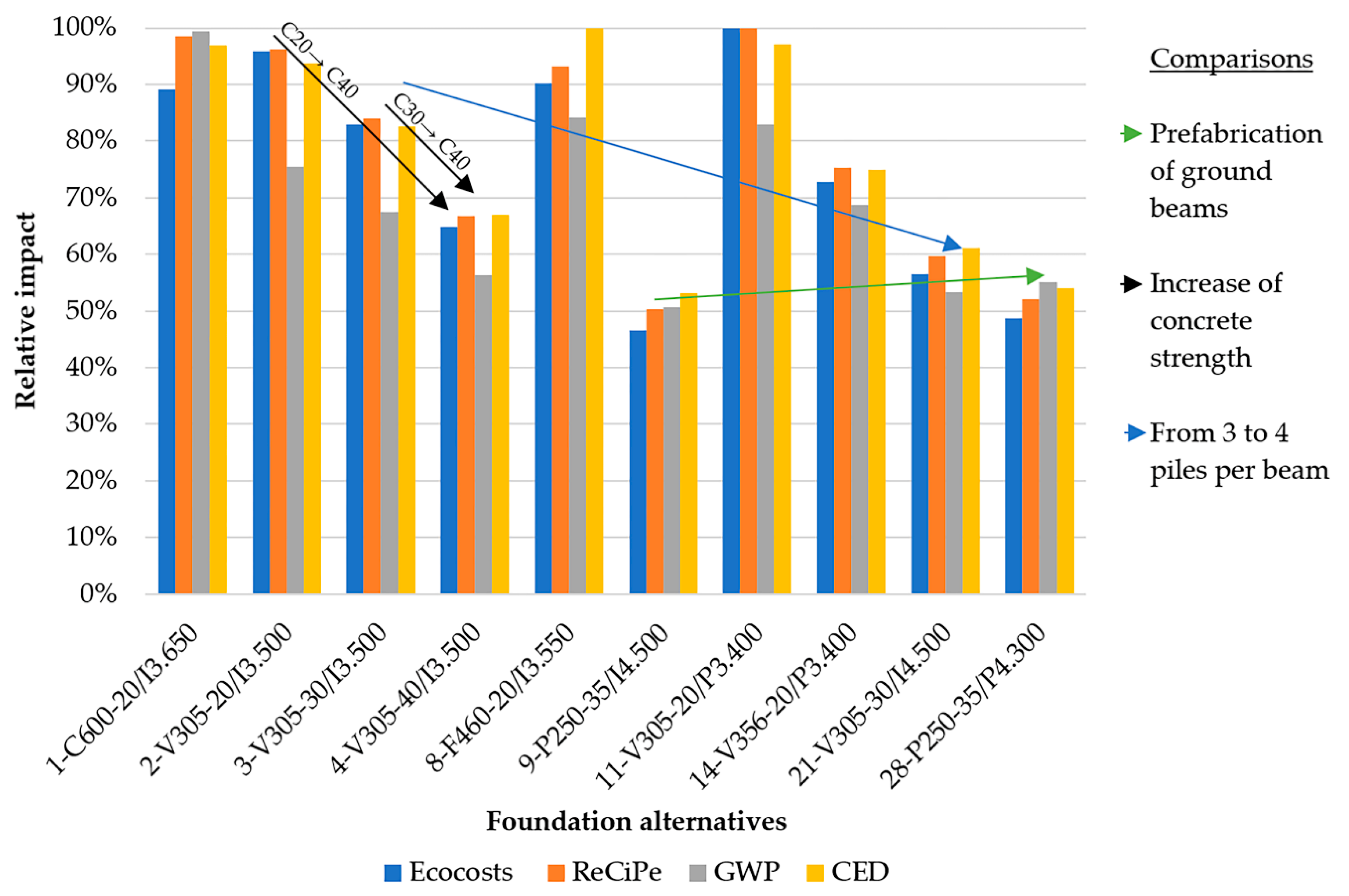 Sustainability 13 01496 g010 Sustainability 13 01496 g010