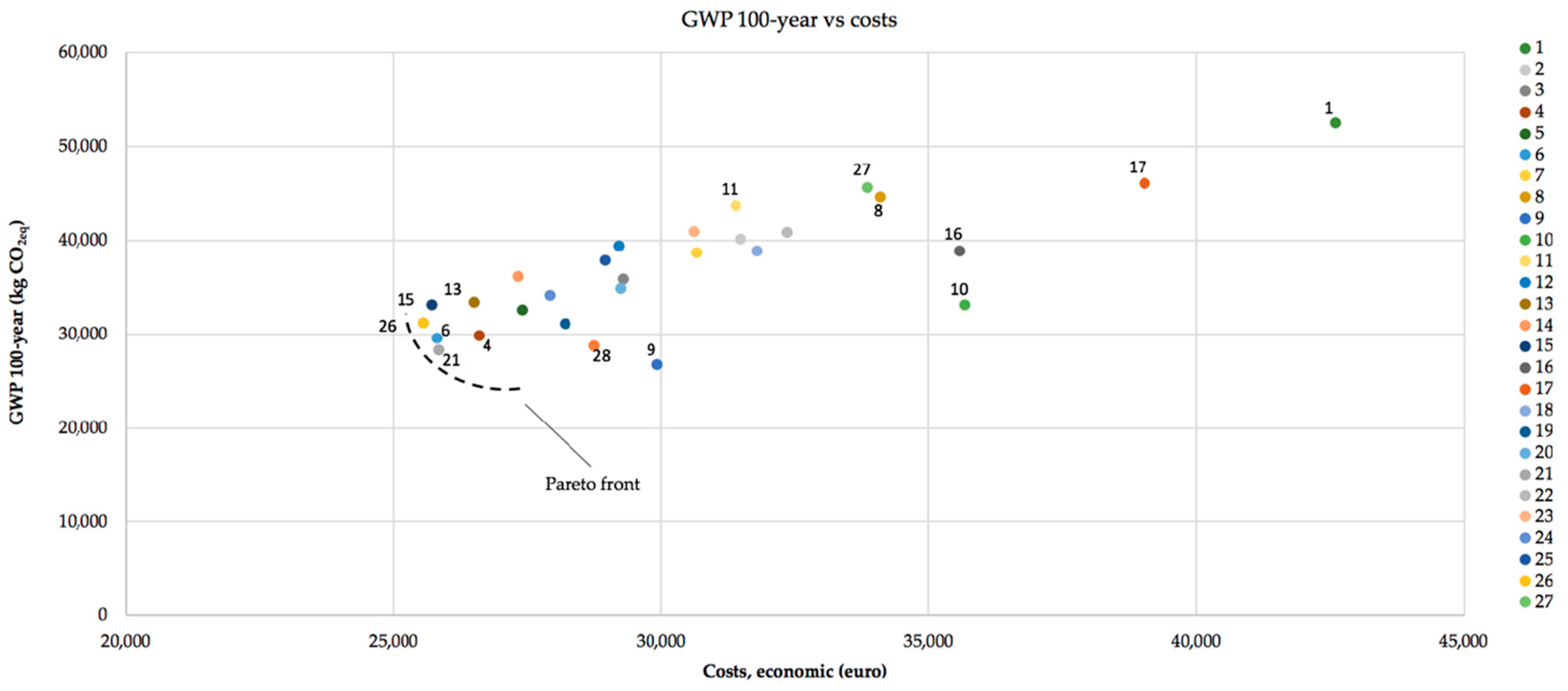 Sustainability 13 01496 g013 Sustainability 13 01496 g013