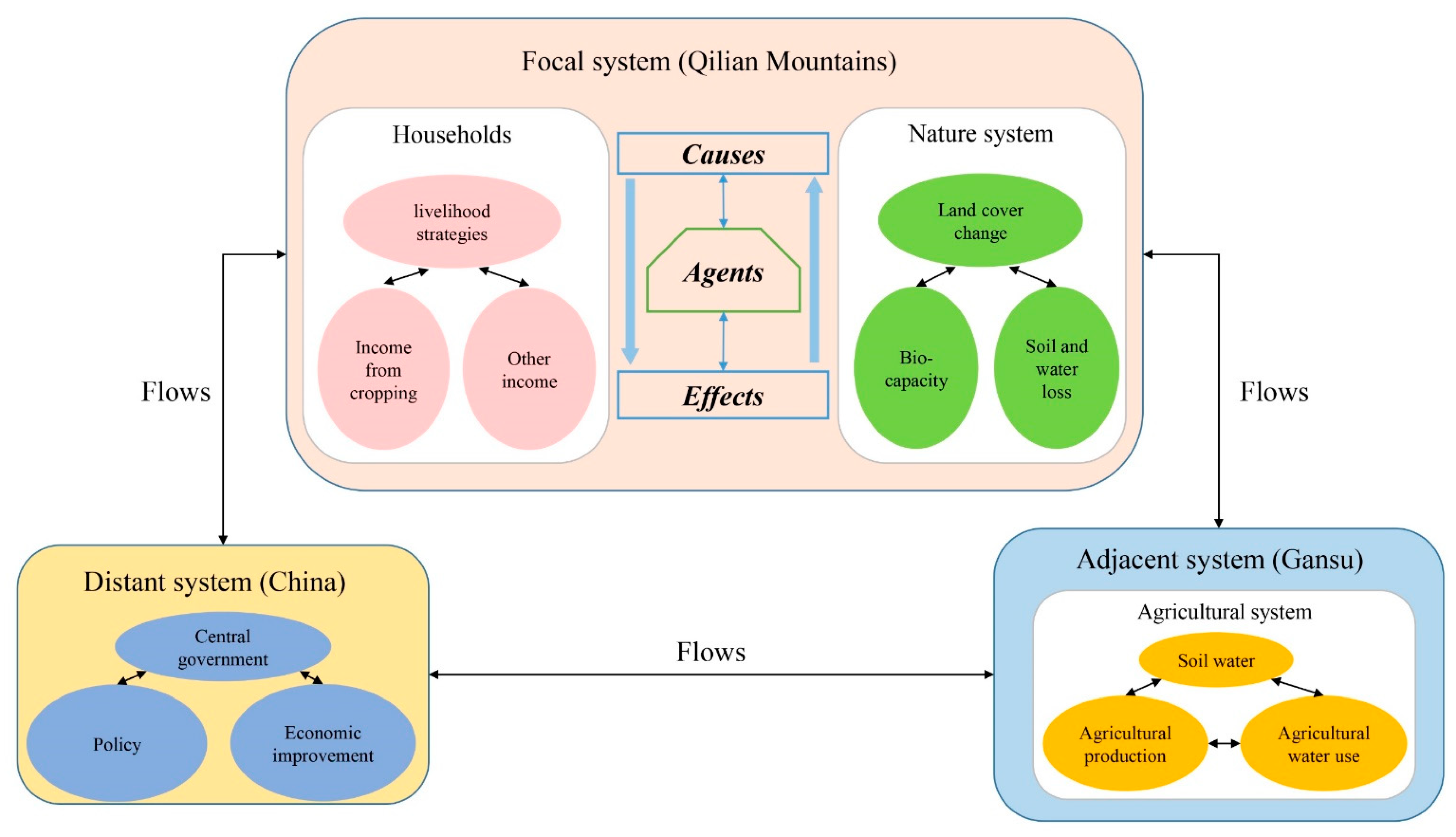 Sustainability 13 01498 g002 Sustainability 13 01498 g002