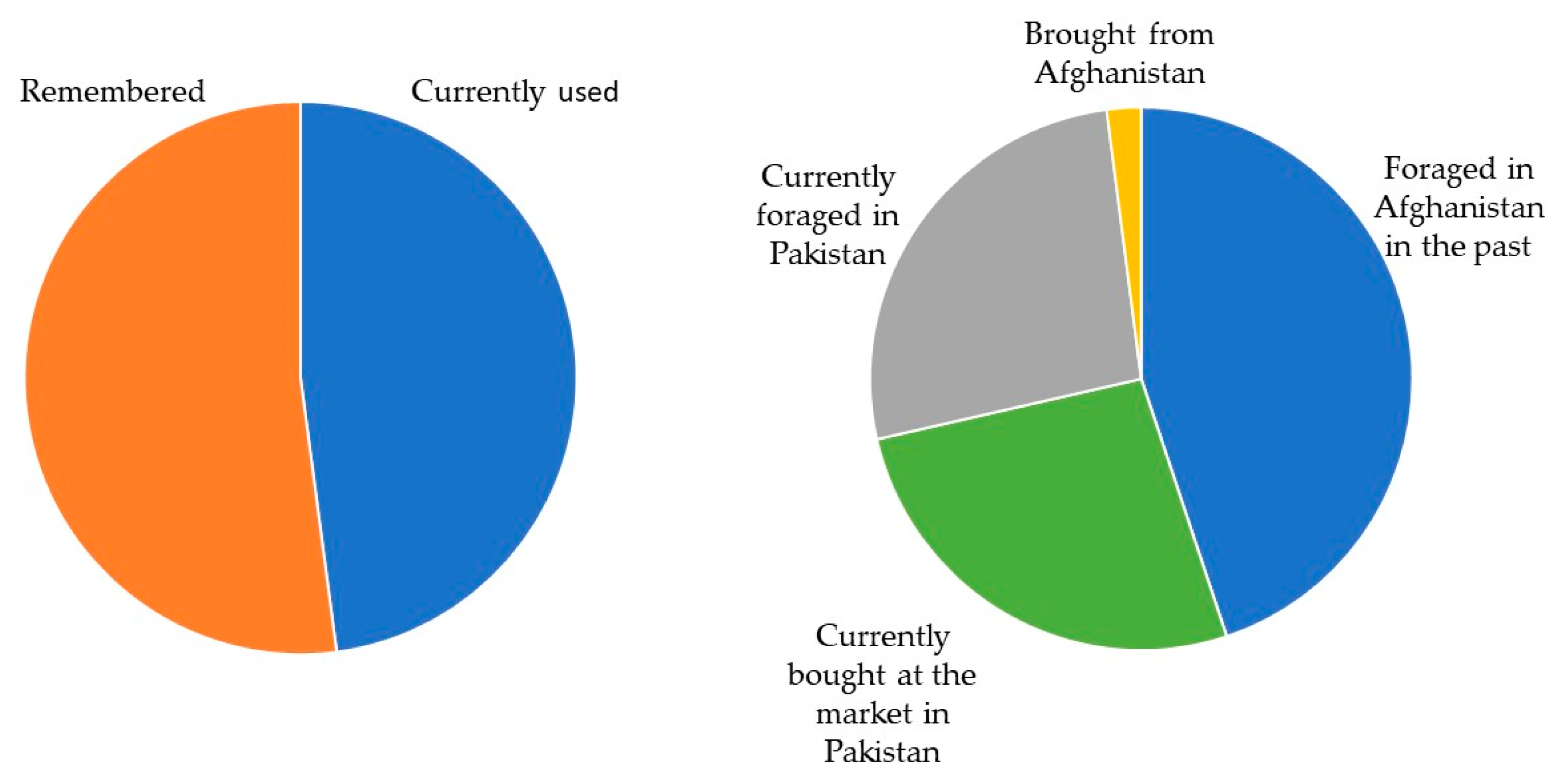 Sustainability 13 01500 g003