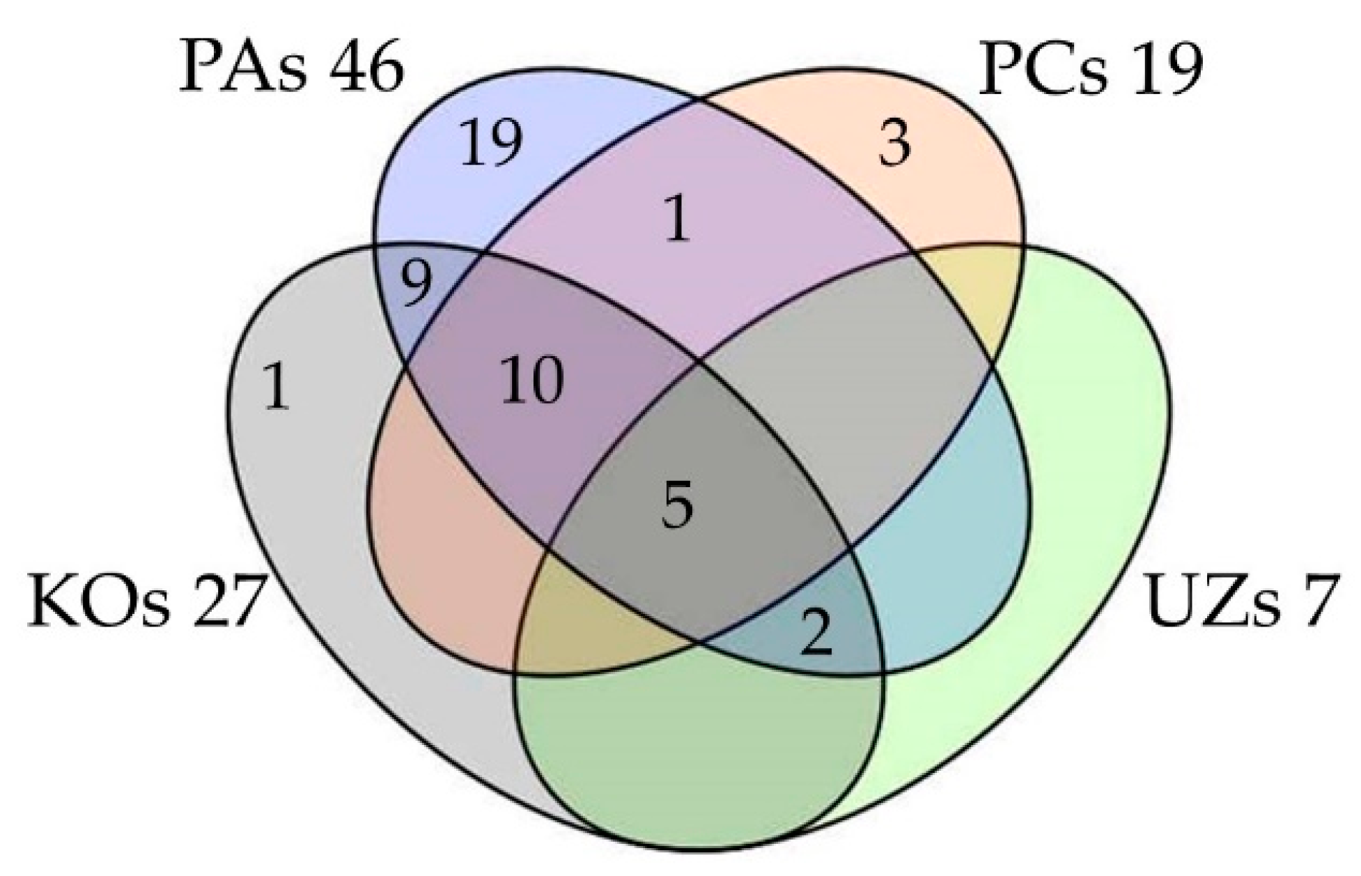 Sustainability 13 01500 g004