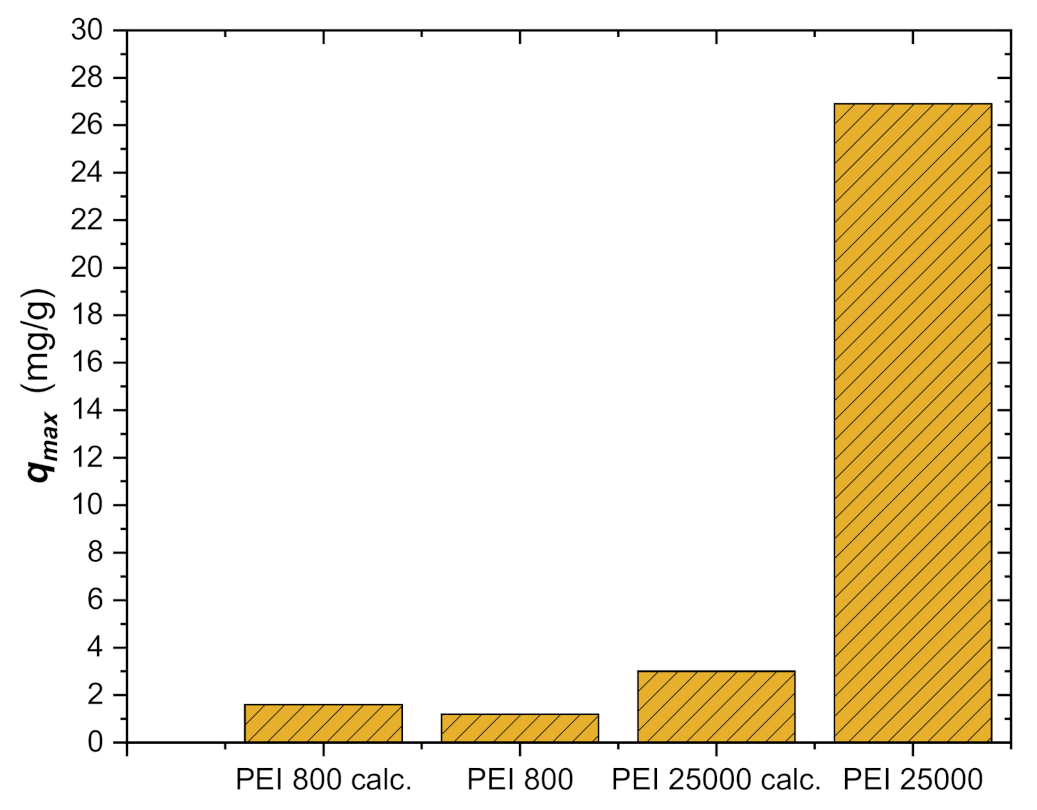 Sustainability 13 01502 g003 Sustainability 13 01502 g003