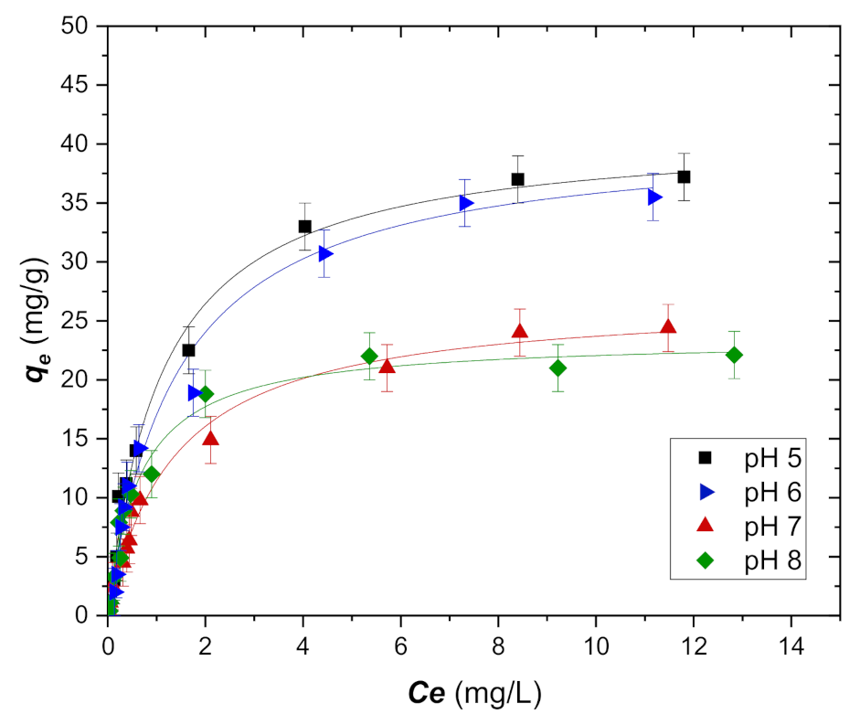 Sustainability 13 01502 g004 Sustainability 13 01502 g004