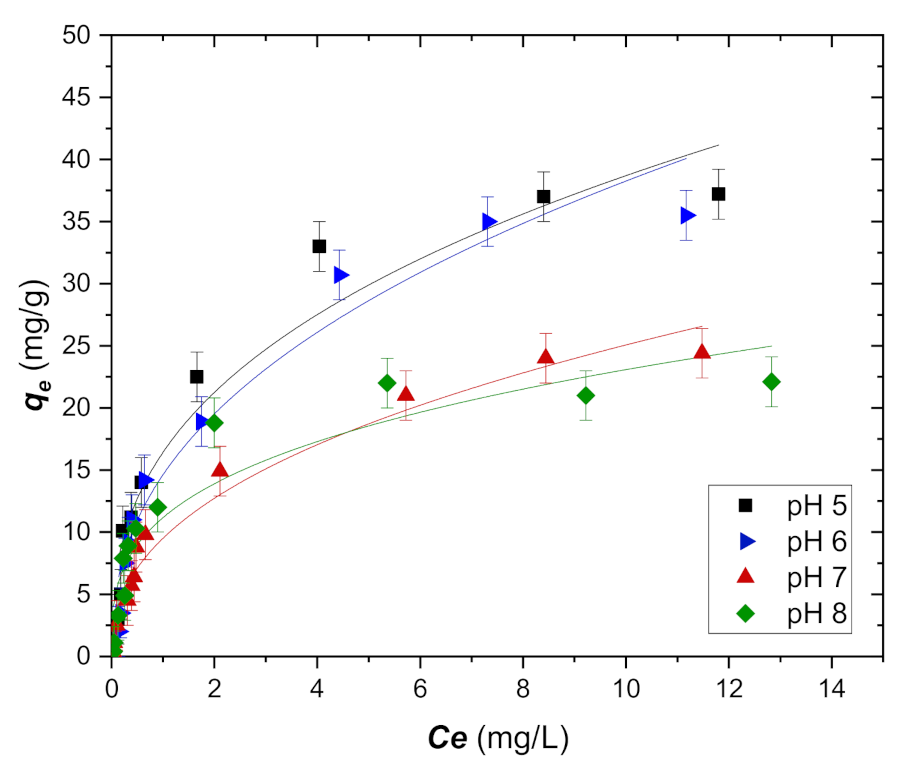 Sustainability 13 01502 g005 Sustainability 13 01502 g005