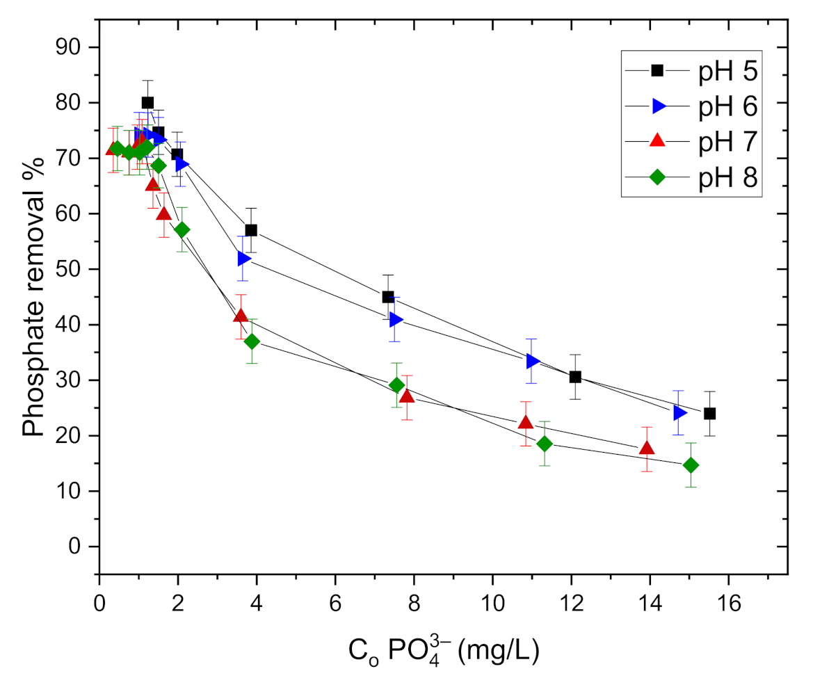Sustainability 13 01502 g007 Sustainability 13 01502 g007