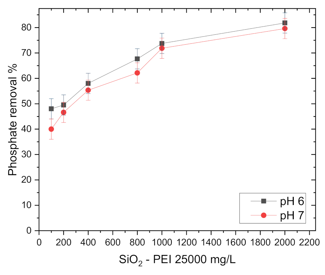 Sustainability 13 01502 g008 Sustainability 13 01502 g008