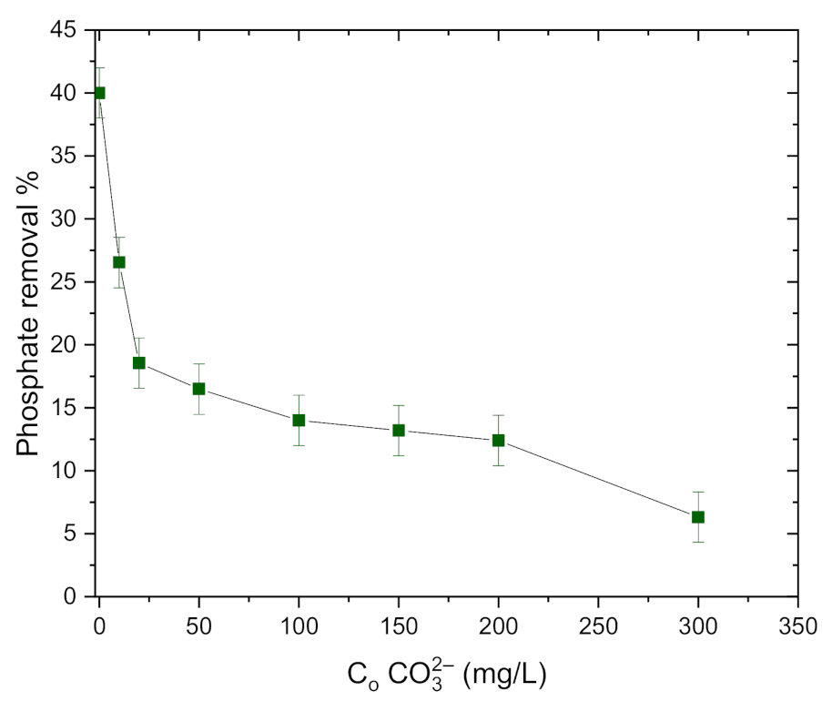 Sustainability 13 01502 g009 Sustainability 13 01502 g009