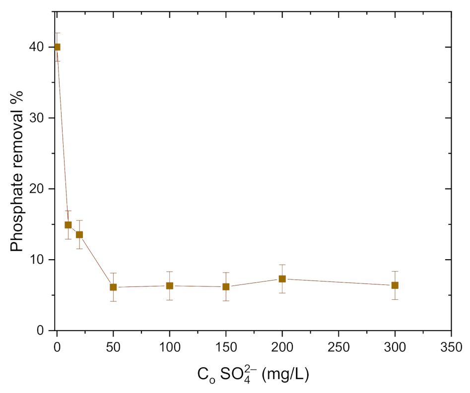 Sustainability 13 01502 g010 Sustainability 13 01502 g010