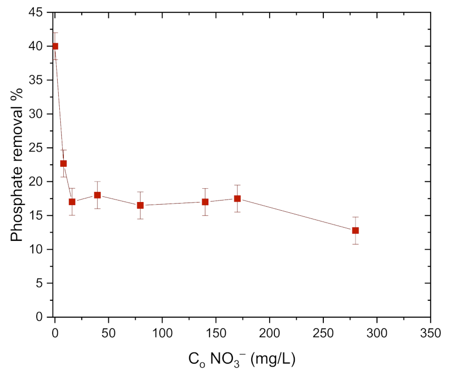 Sustainability 13 01502 g011 Sustainability 13 01502 g011