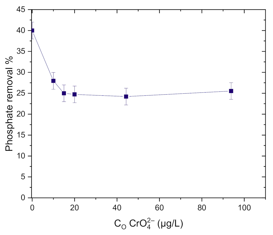 Sustainability 13 01502 g012 Sustainability 13 01502 g012