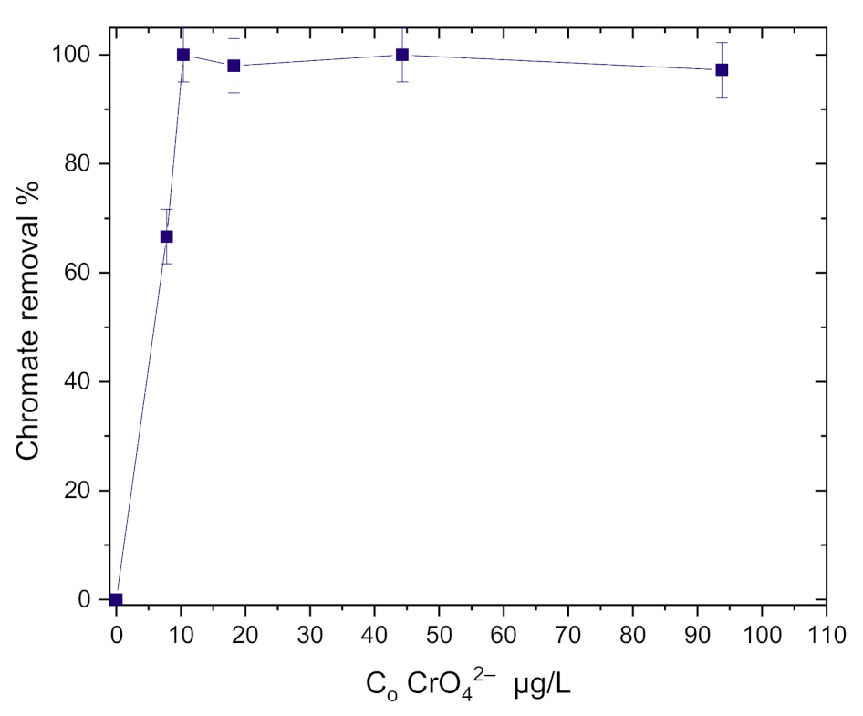 Sustainability 13 01502 g013 Sustainability 13 01502 g013
