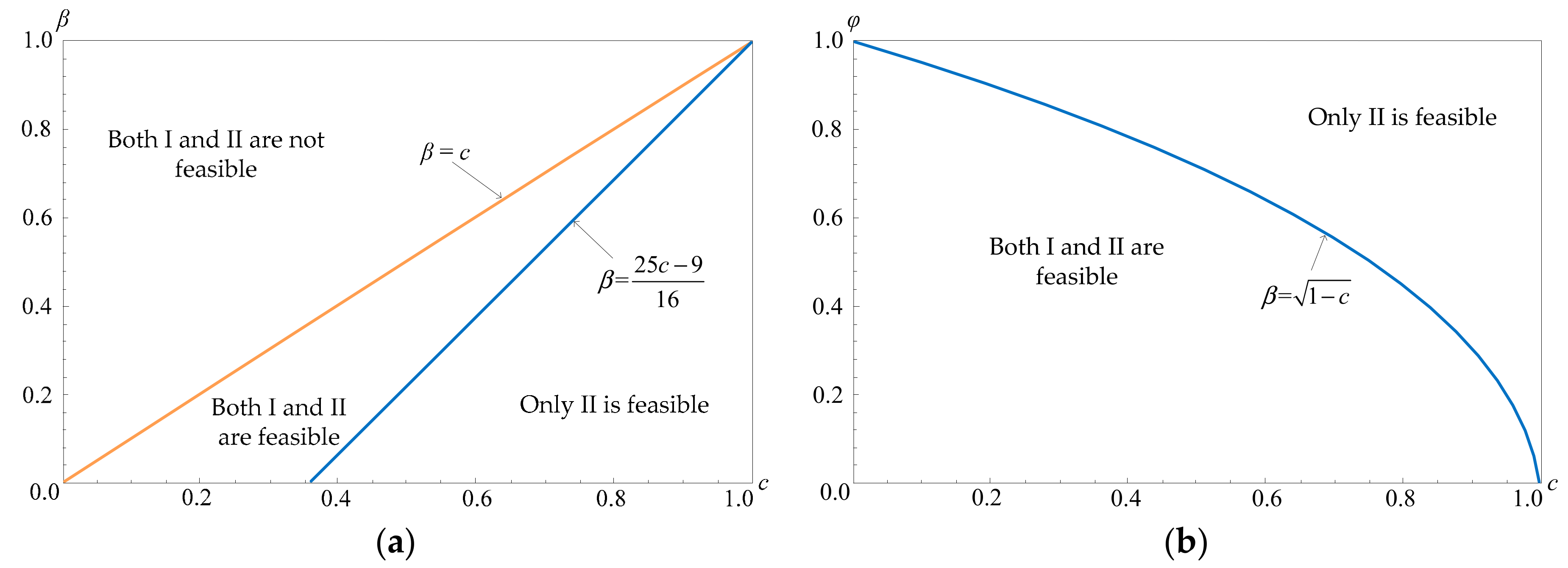 Sustainability 13 01503 g001 Sustainability 13 01503 g001