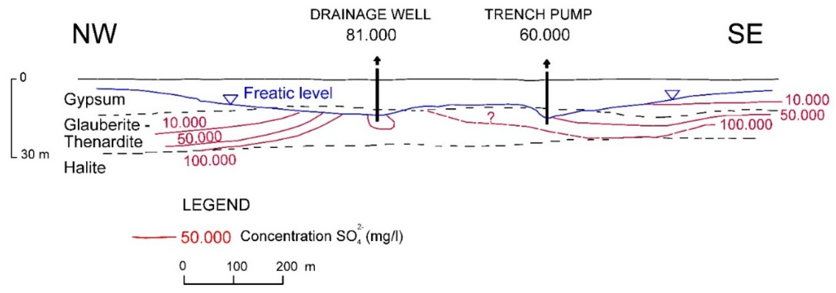 Sustainability 13 01505 g010