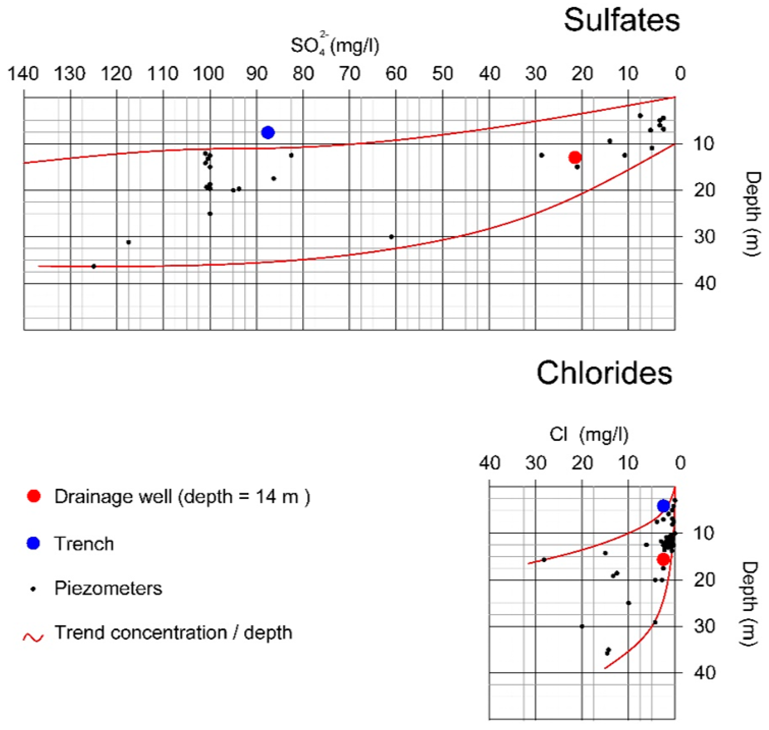 Sustainability 13 01505 g011
