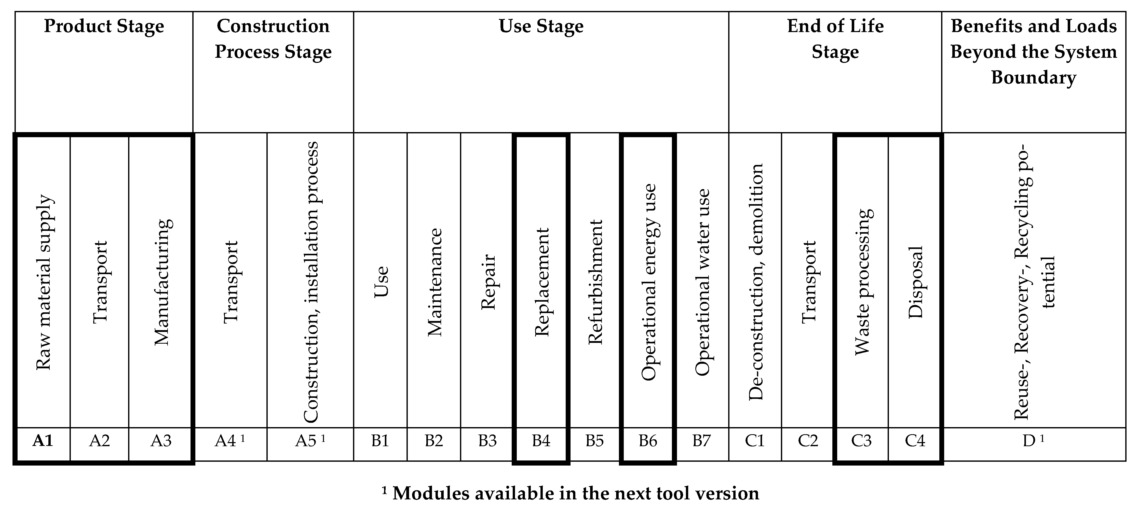 Sustainability 13 01508 g001