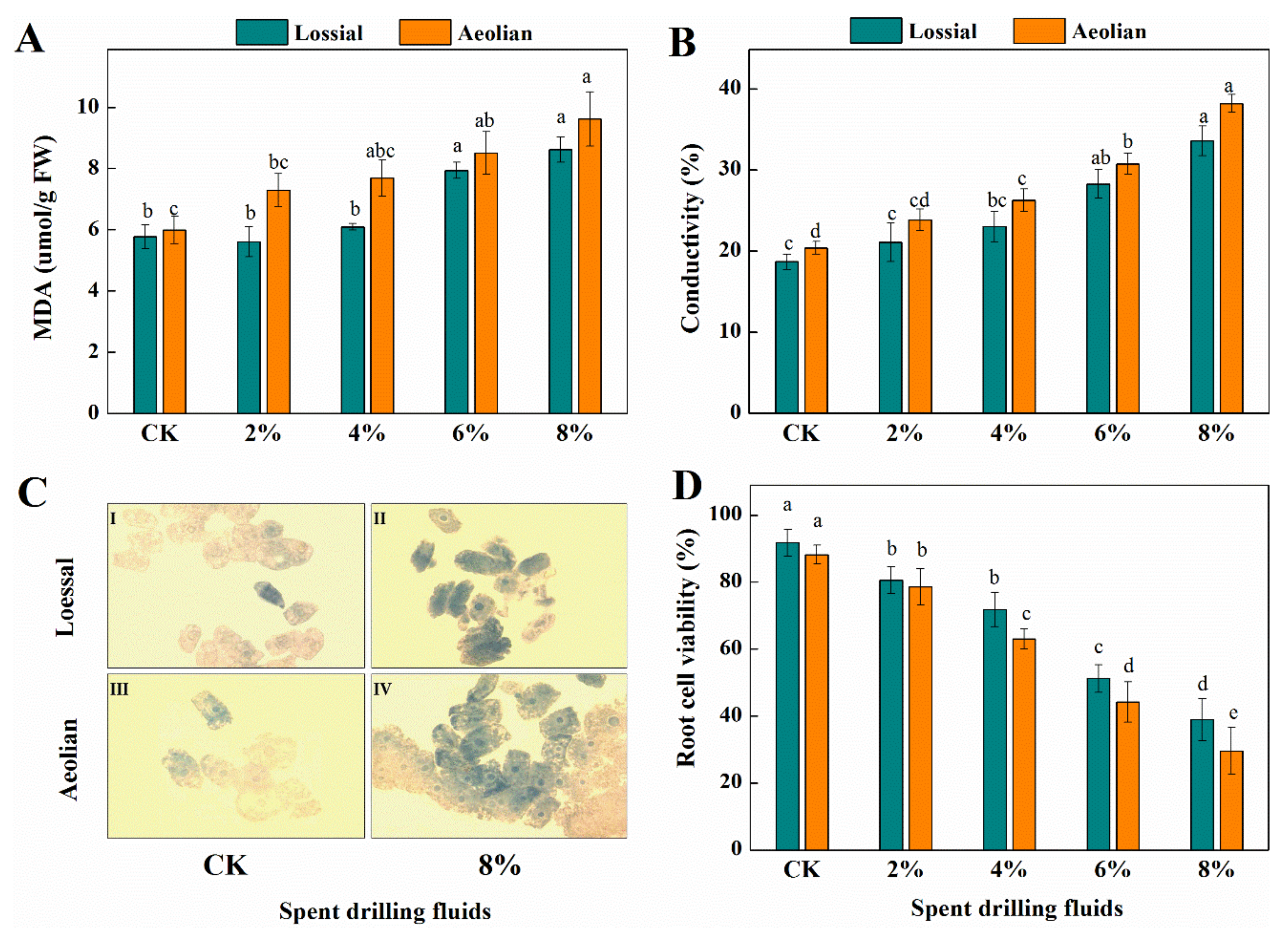 Sustainability 13 01510 g004 Sustainability 13 01510 g004