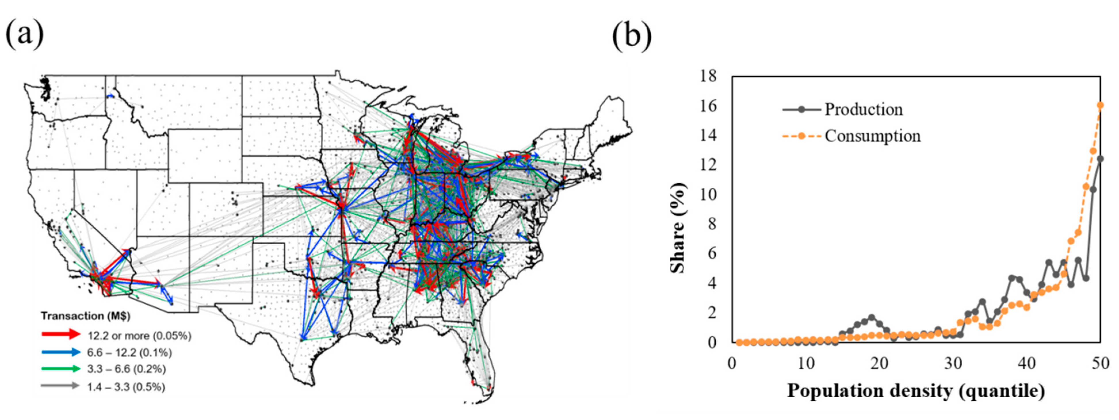 Sustainability 13 01512 g003 Sustainability 13 01512 g003